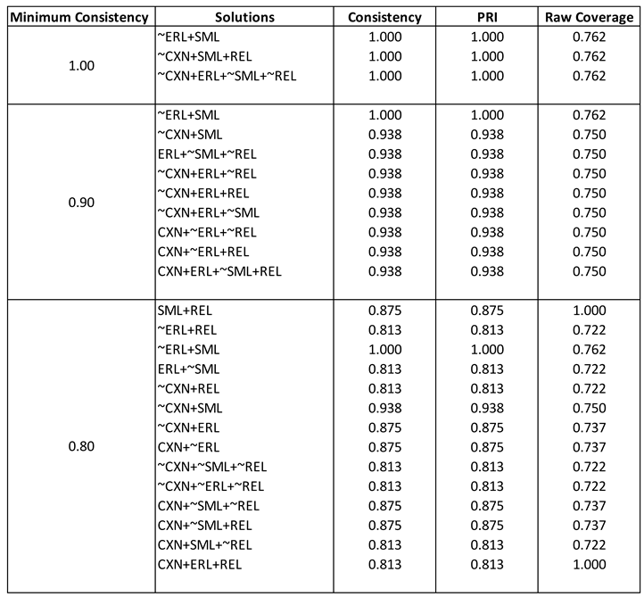 Preprints 67869 i022