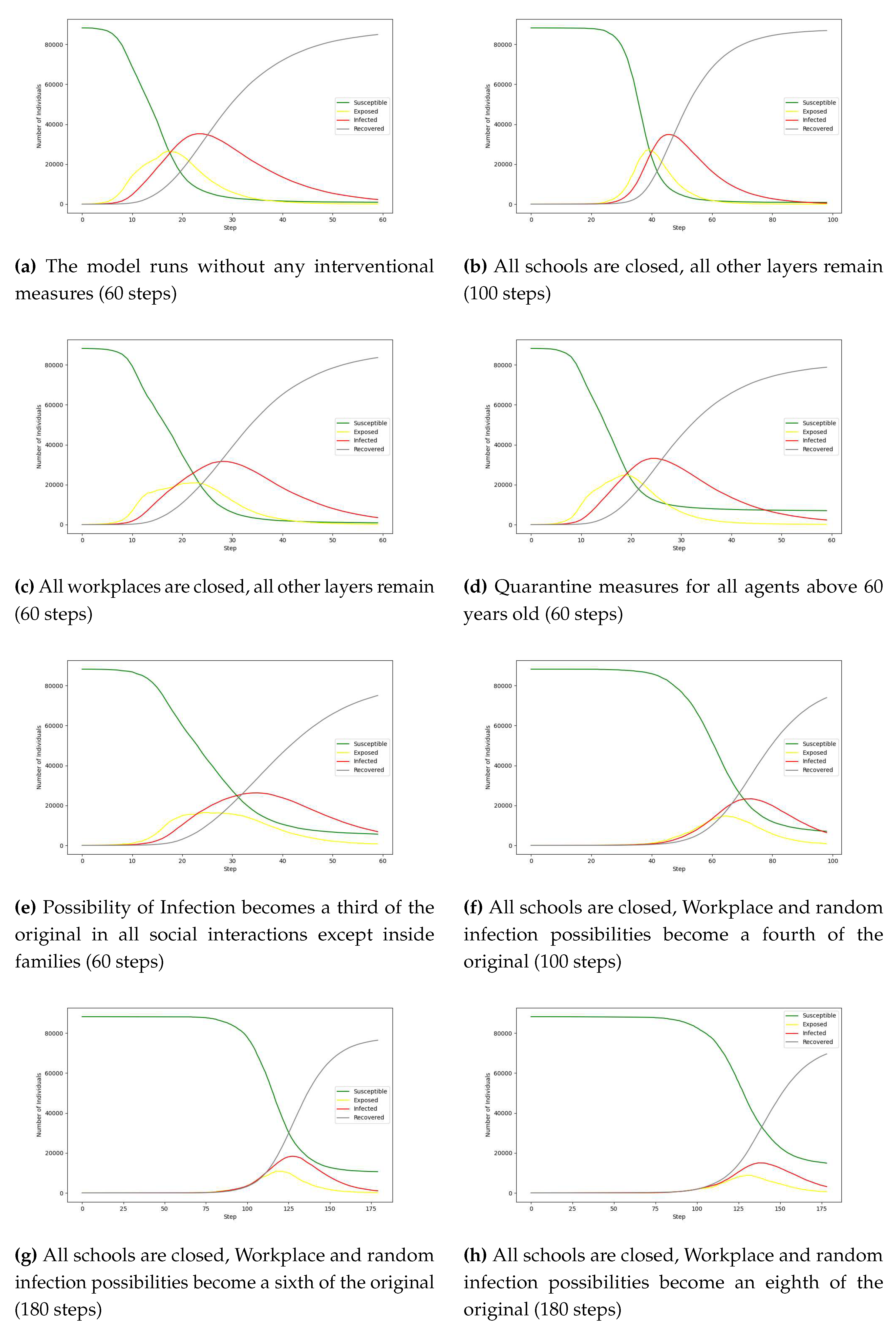 Preprints 95902 g003