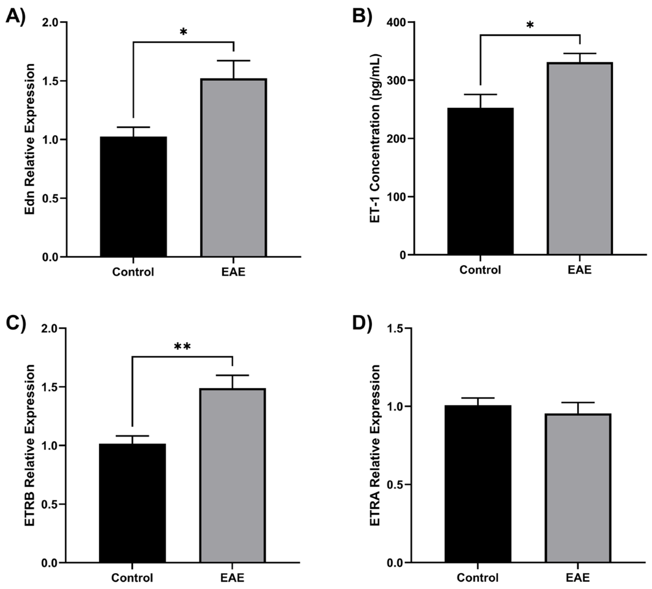 Preprints 117875 g005