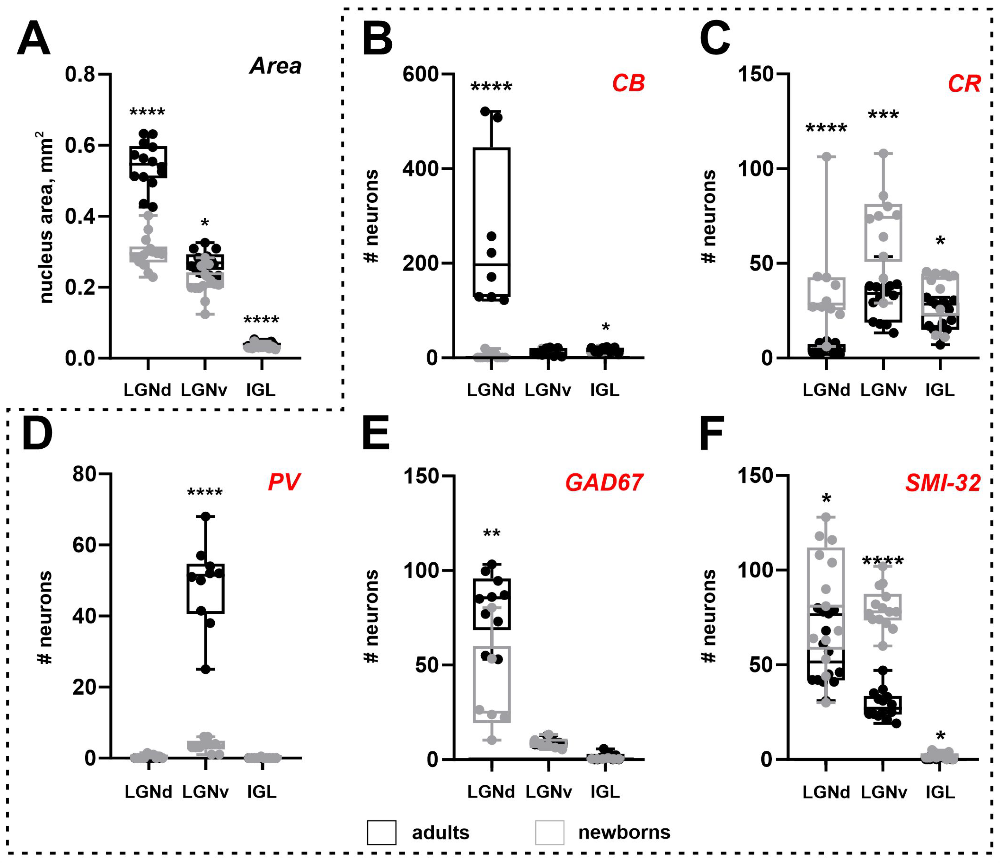 Preprints 111442 g003