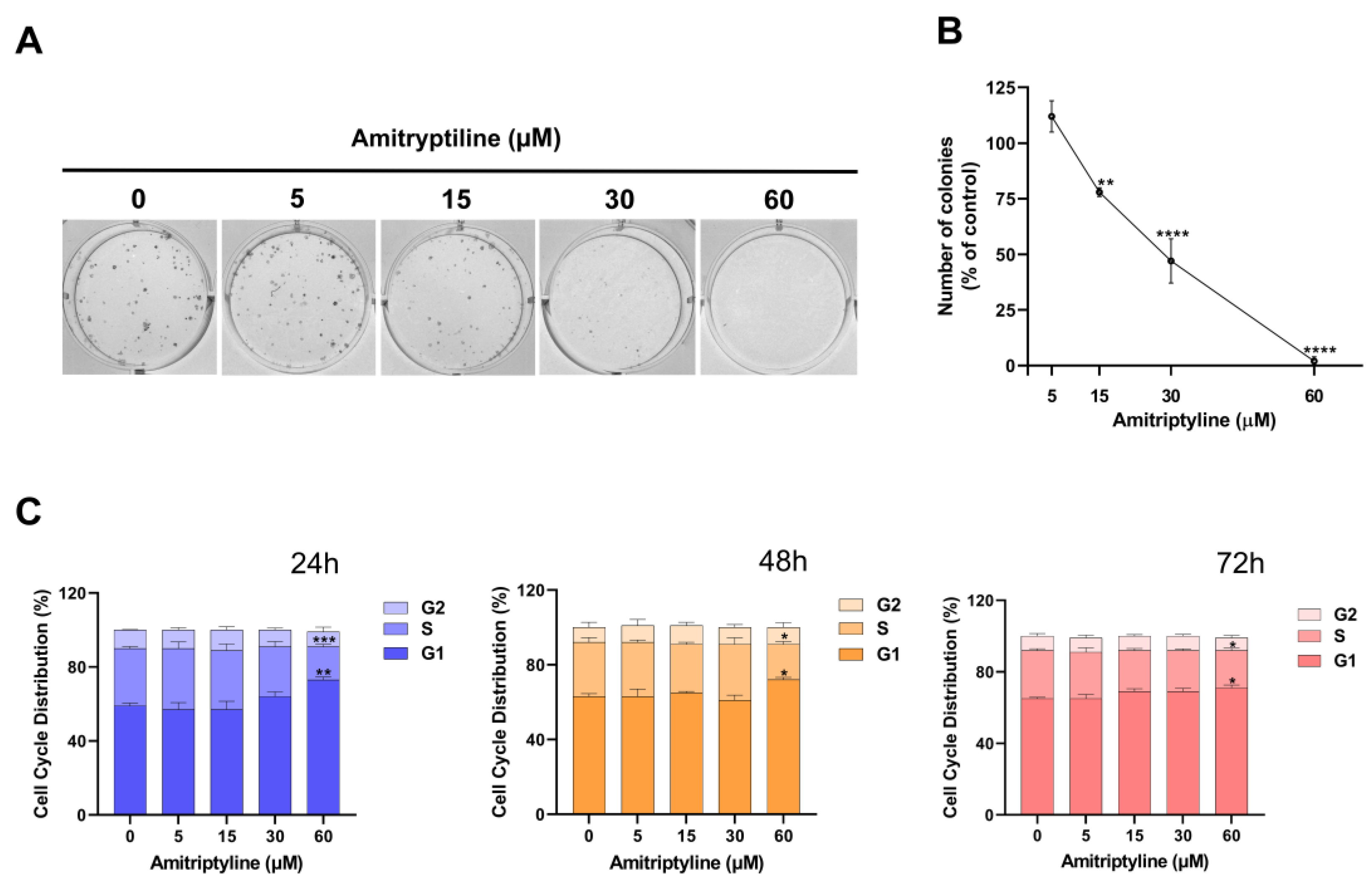 Preprints 106501 g003