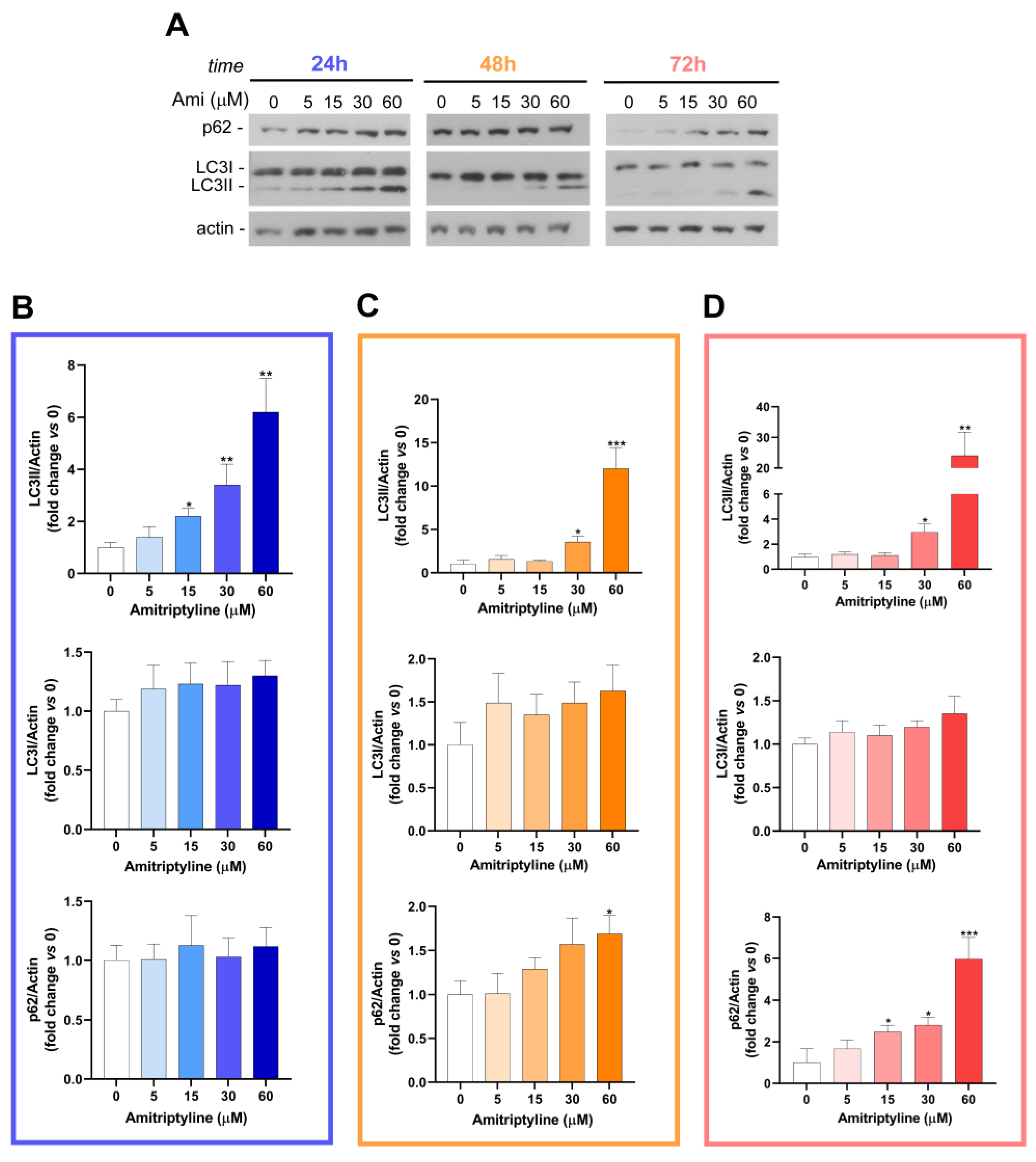 Preprints 106501 g005