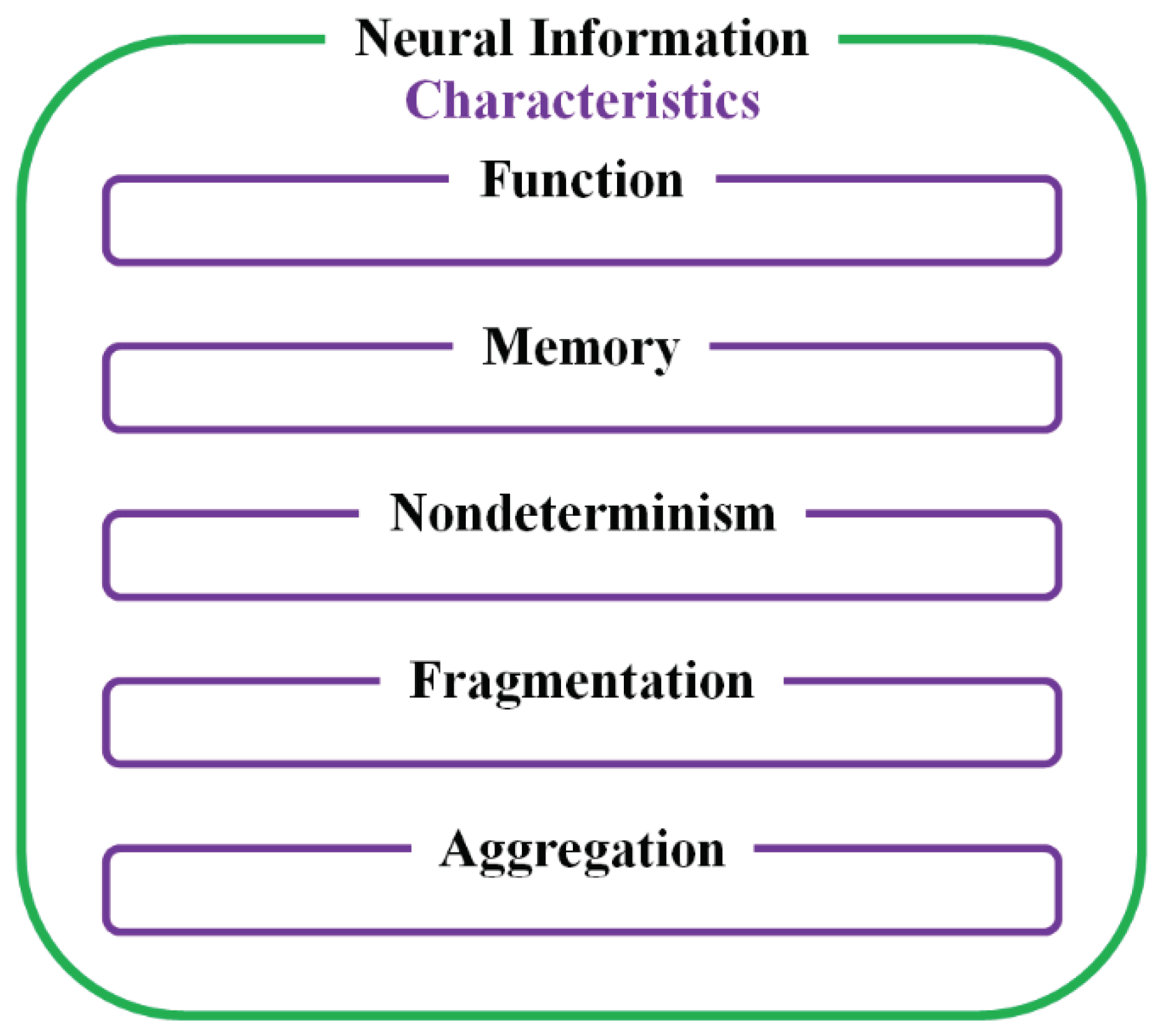 Preprints 101497 g001