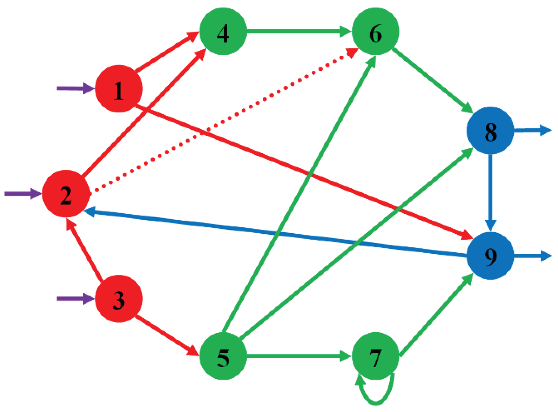 Preprints 101497 g003