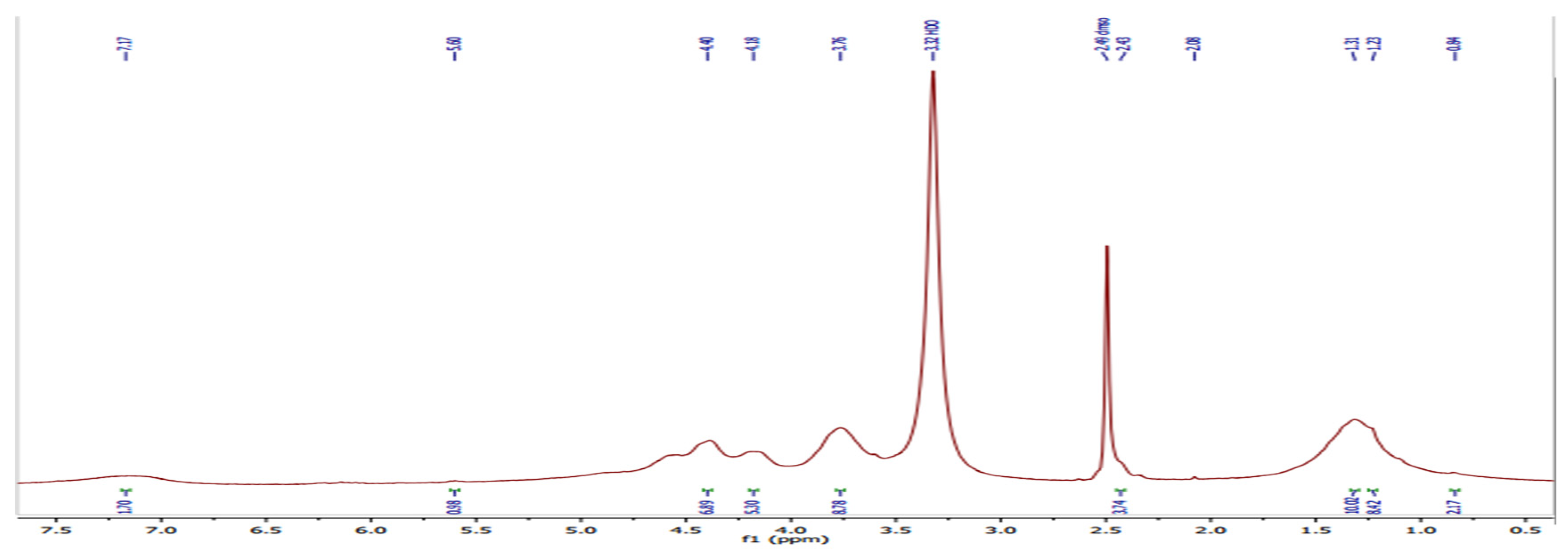 Preprints 78221 g002