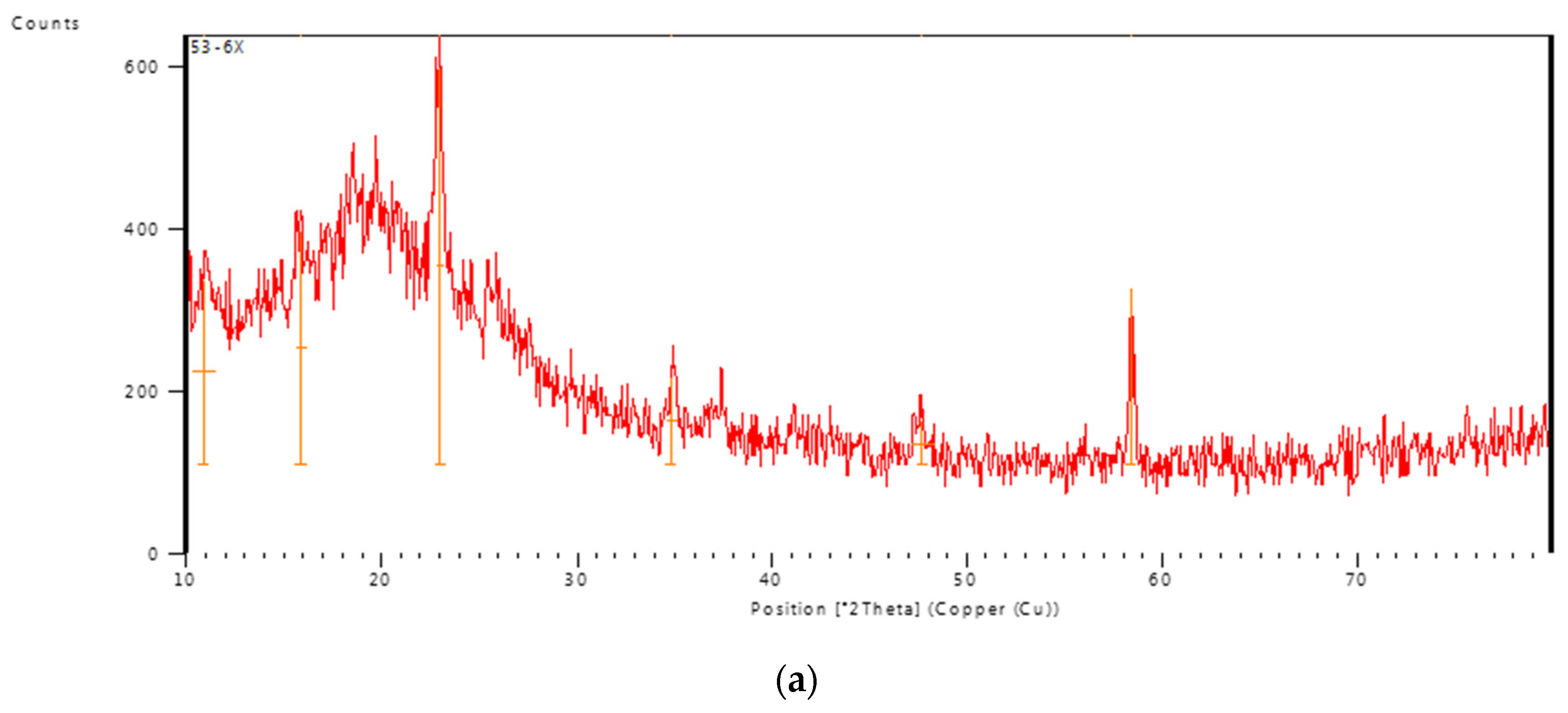 Preprints 78221 g005a