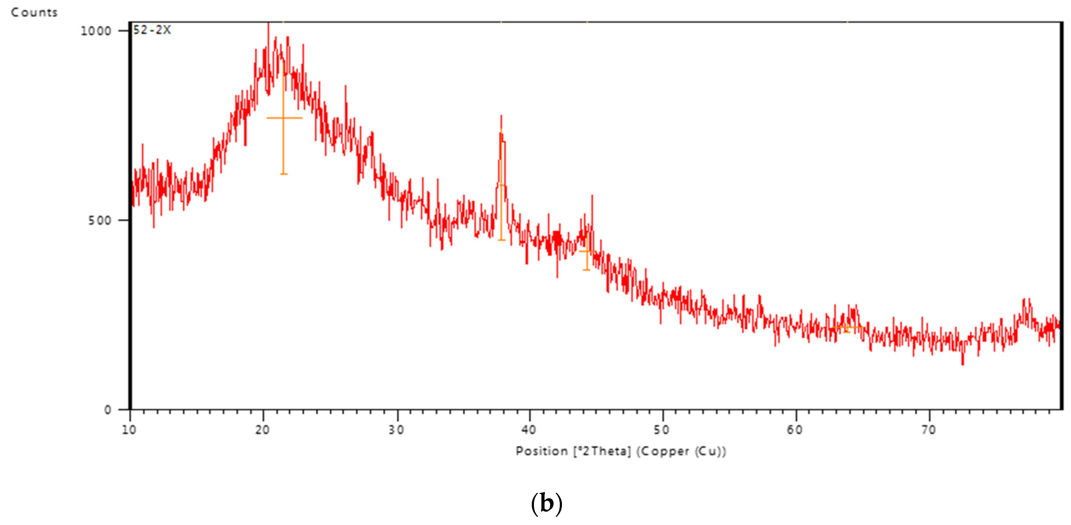 Preprints 78221 g005b