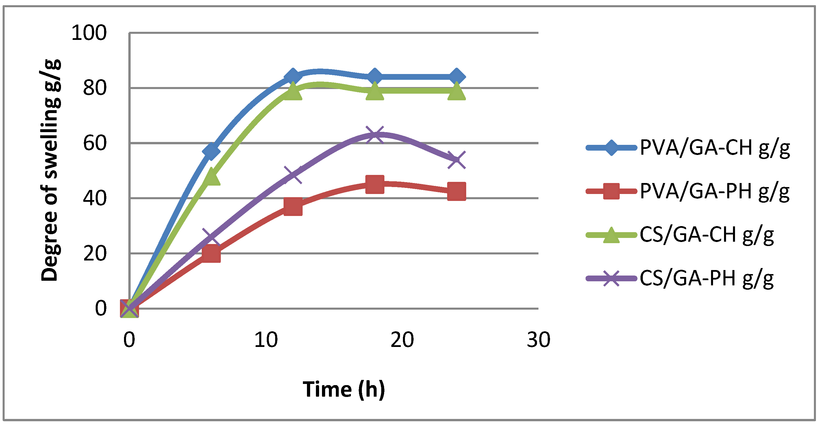 Preprints 78221 g007