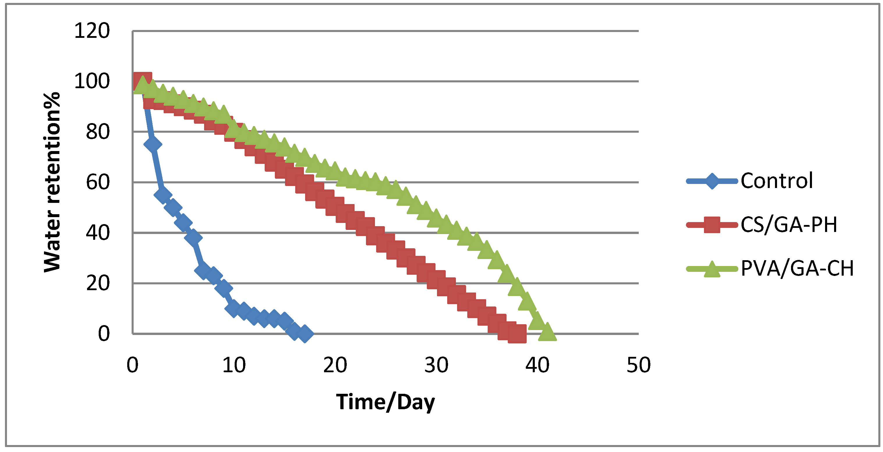 Preprints 78221 g008