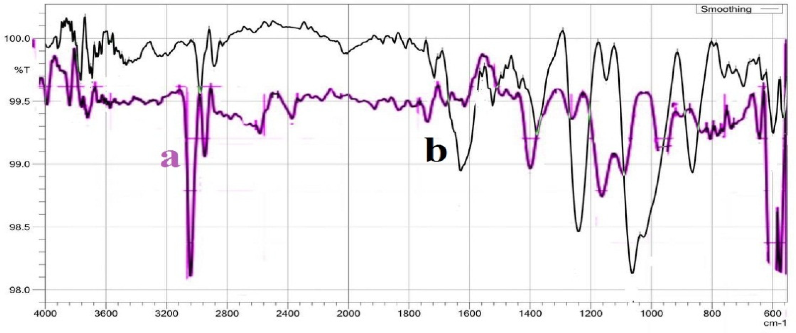 Preprints 78221 g009