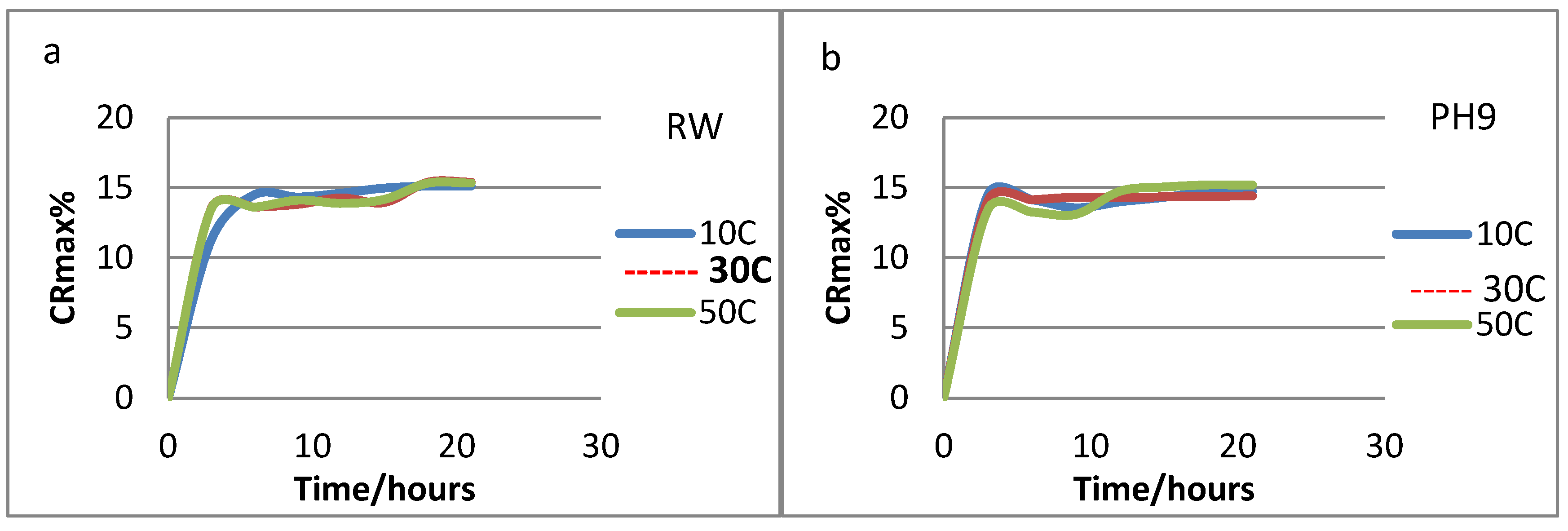 Preprints 78221 g011