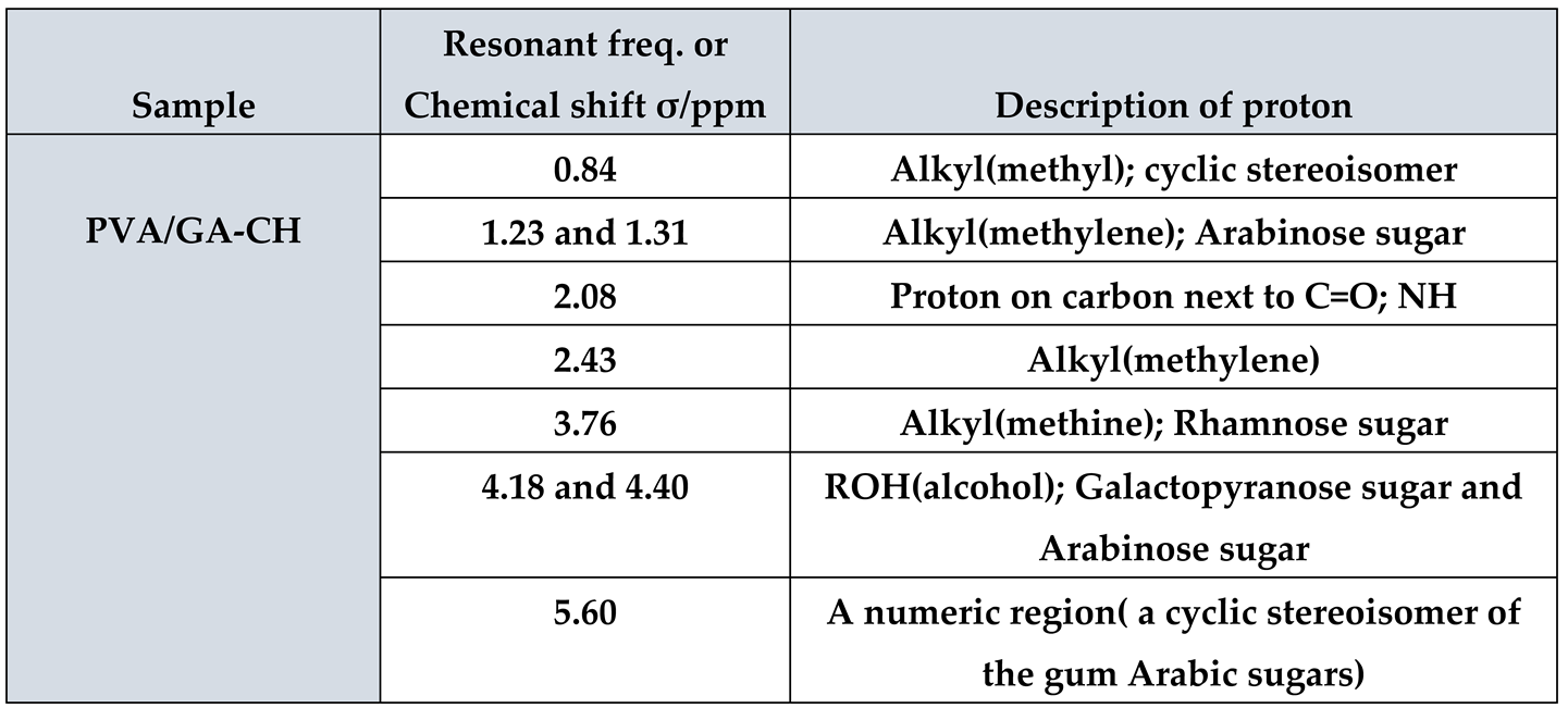 Preprints 78221 i002