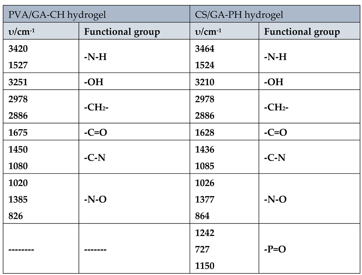 Preprints 78221 i004