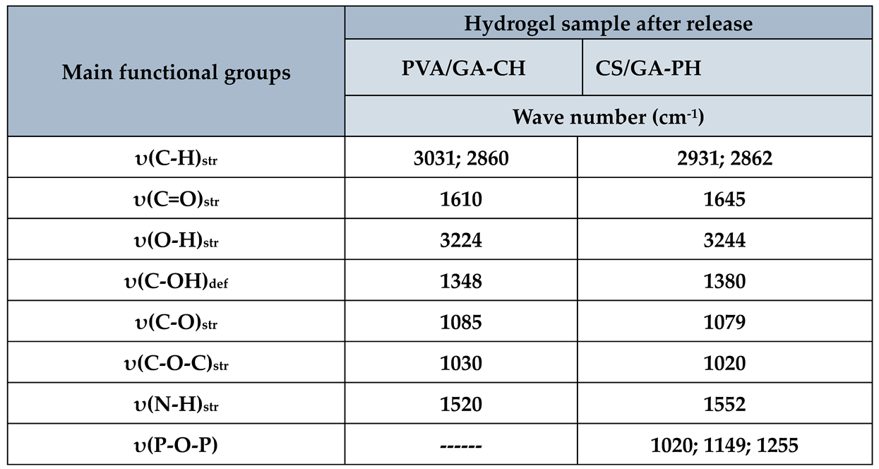 Preprints 78221 i005