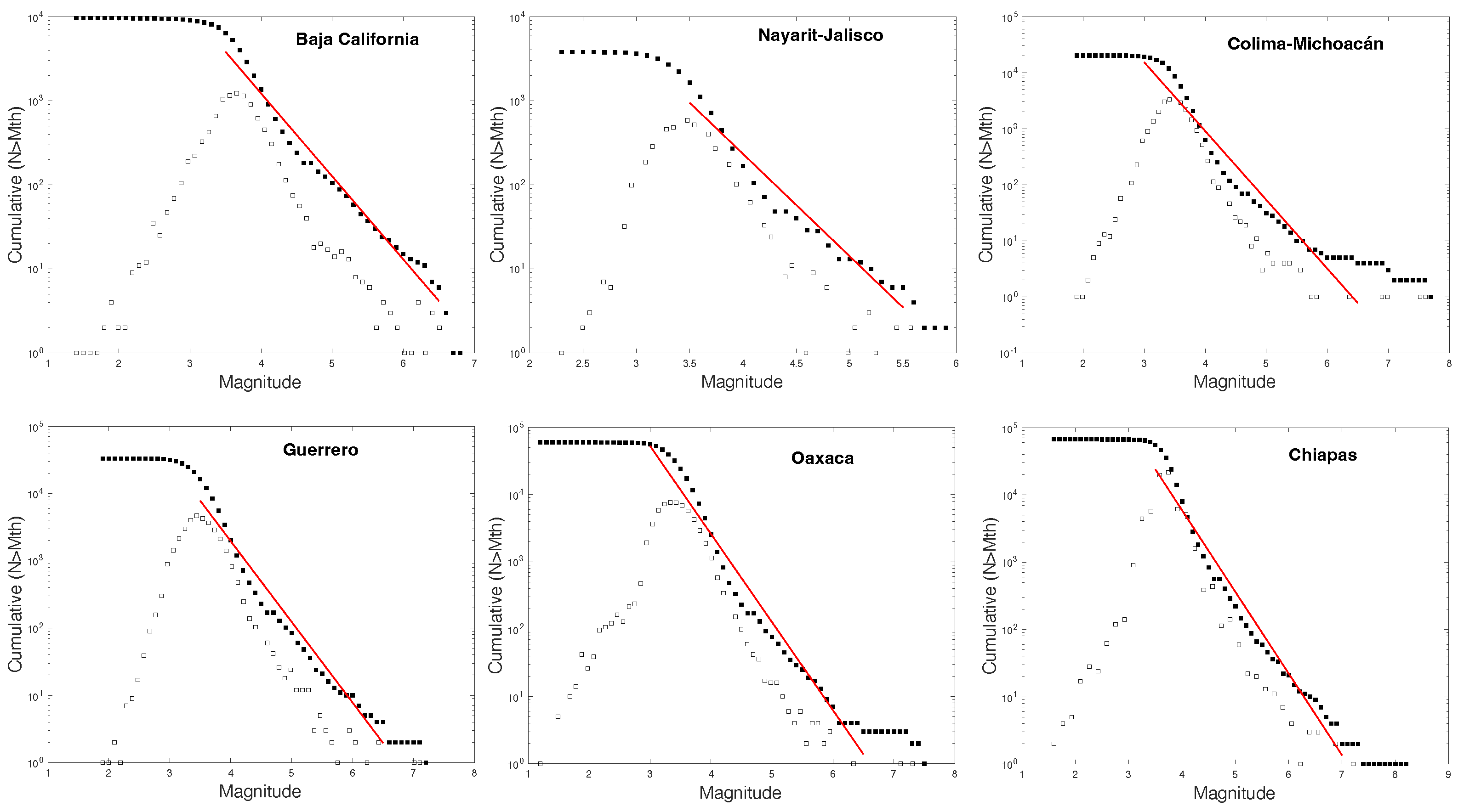 Preprints 105348 g003