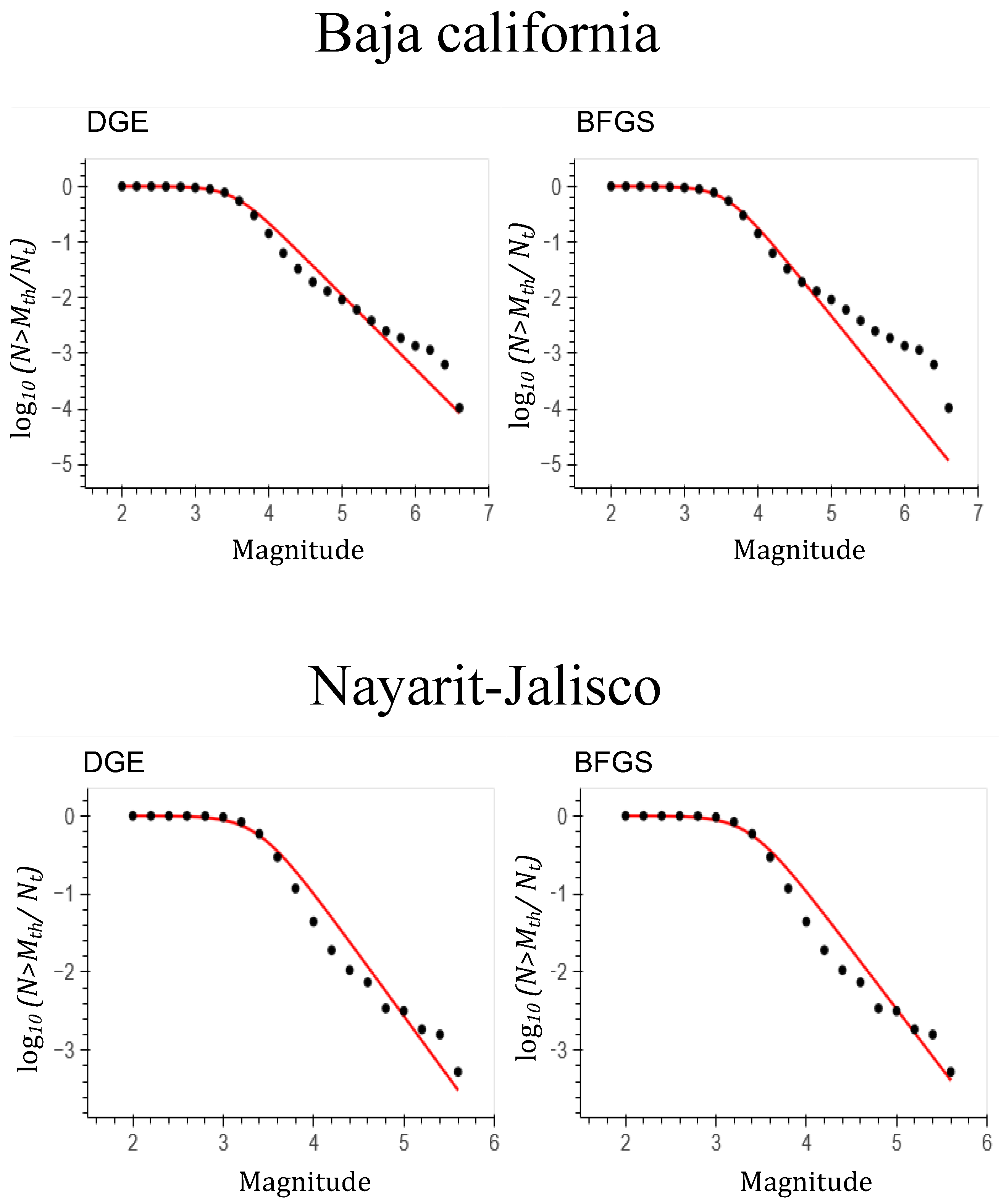 Preprints 105348 g004