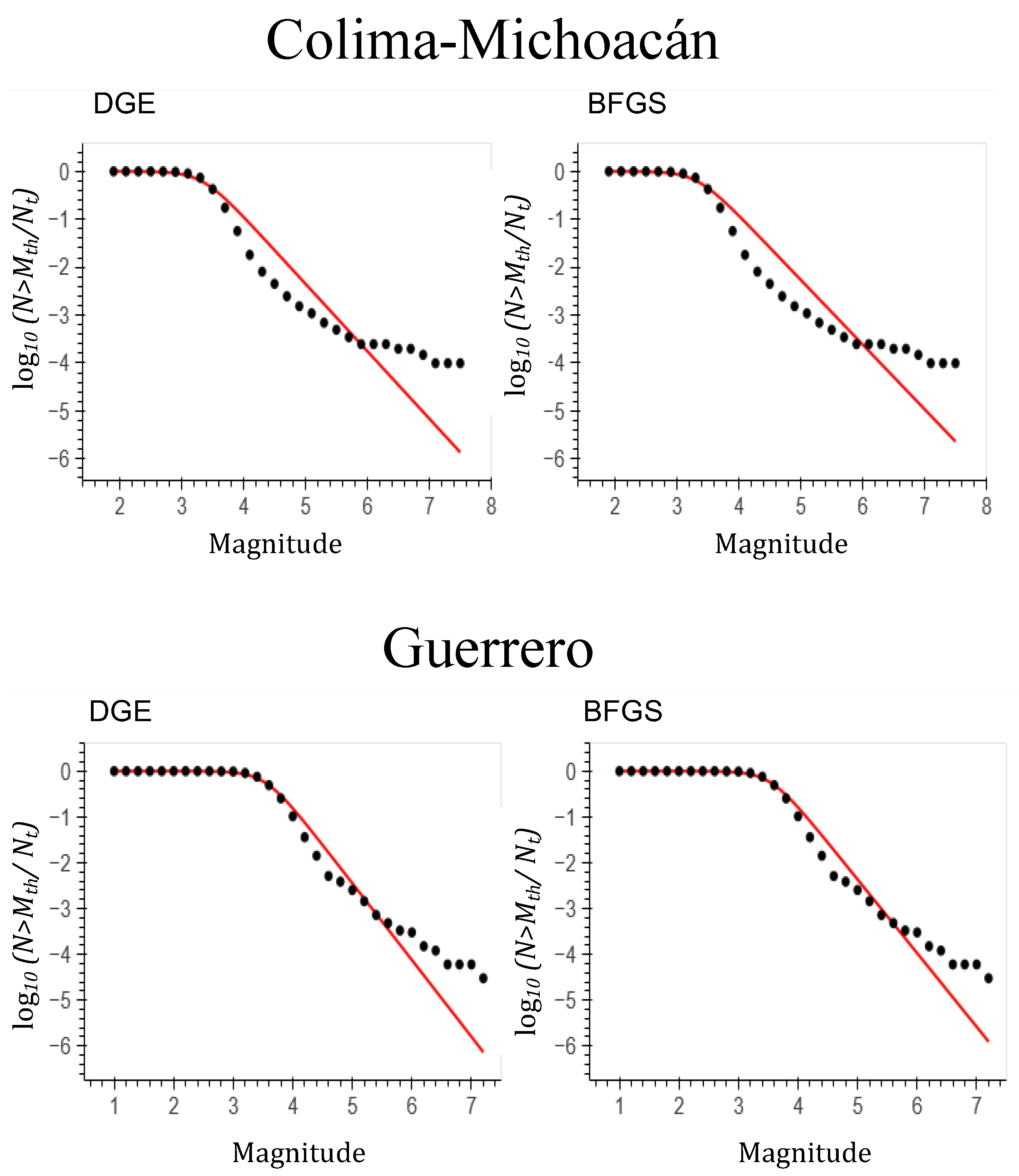 Preprints 105348 g006