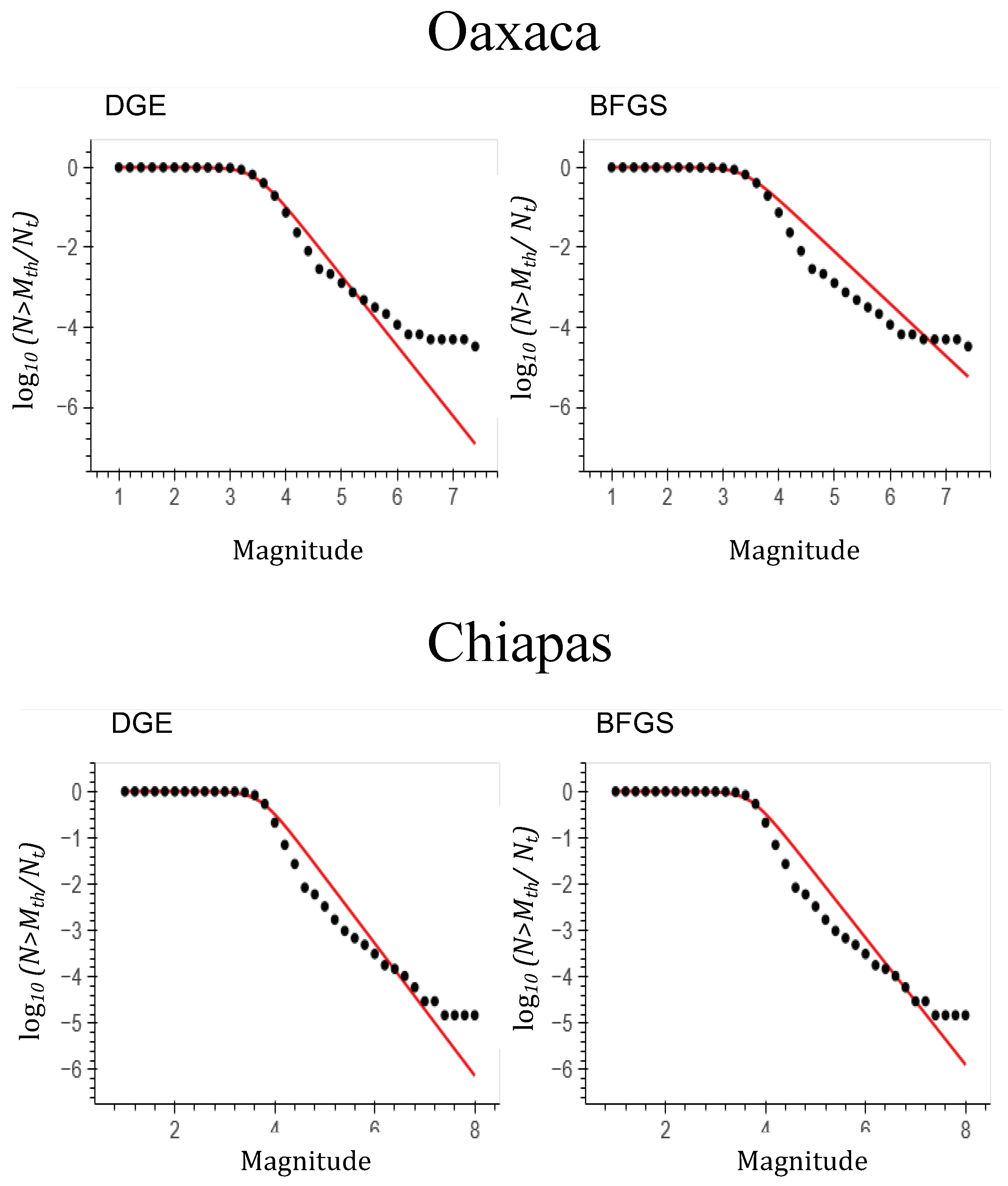 Preprints 105348 g007