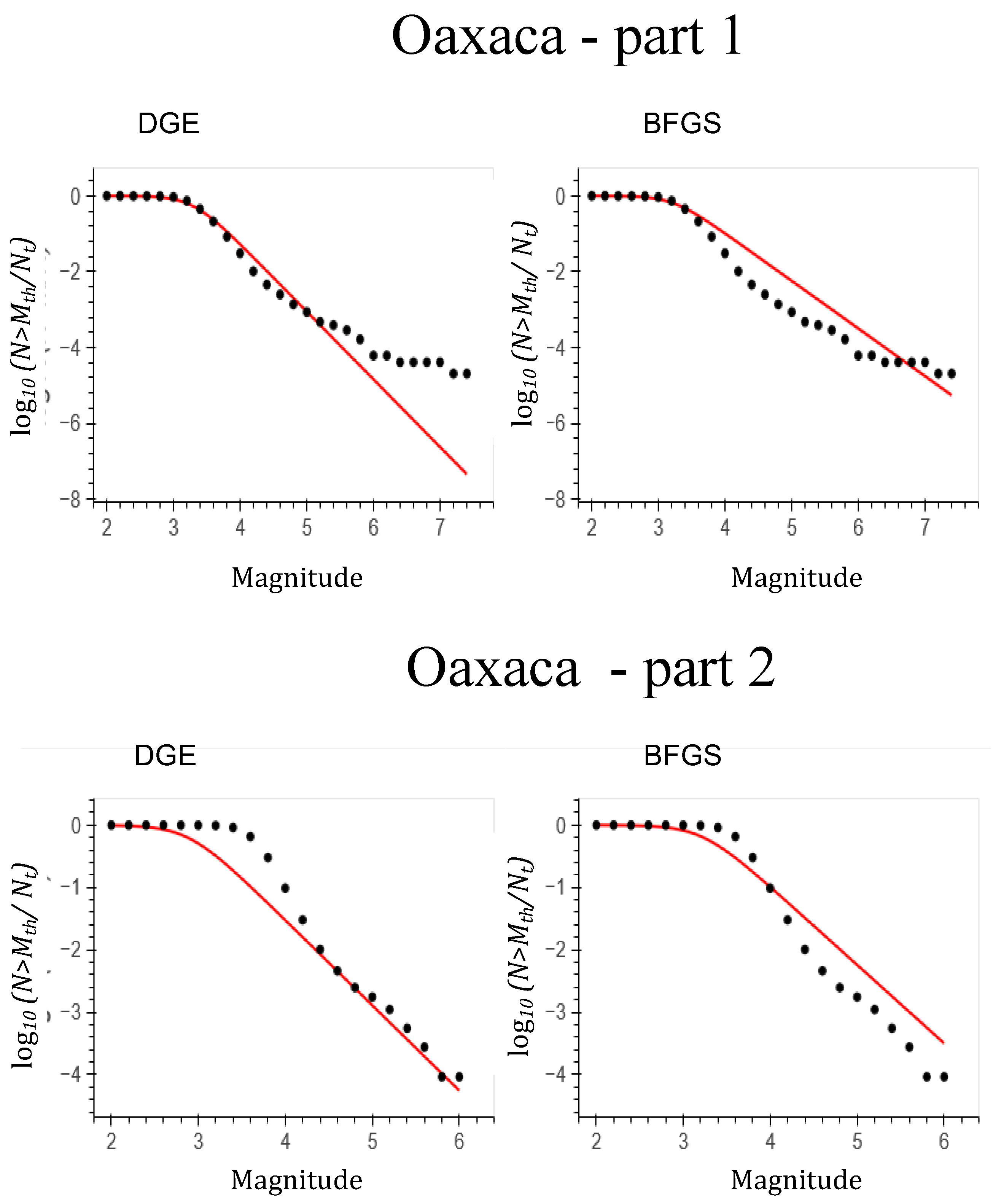 Preprints 105348 g008