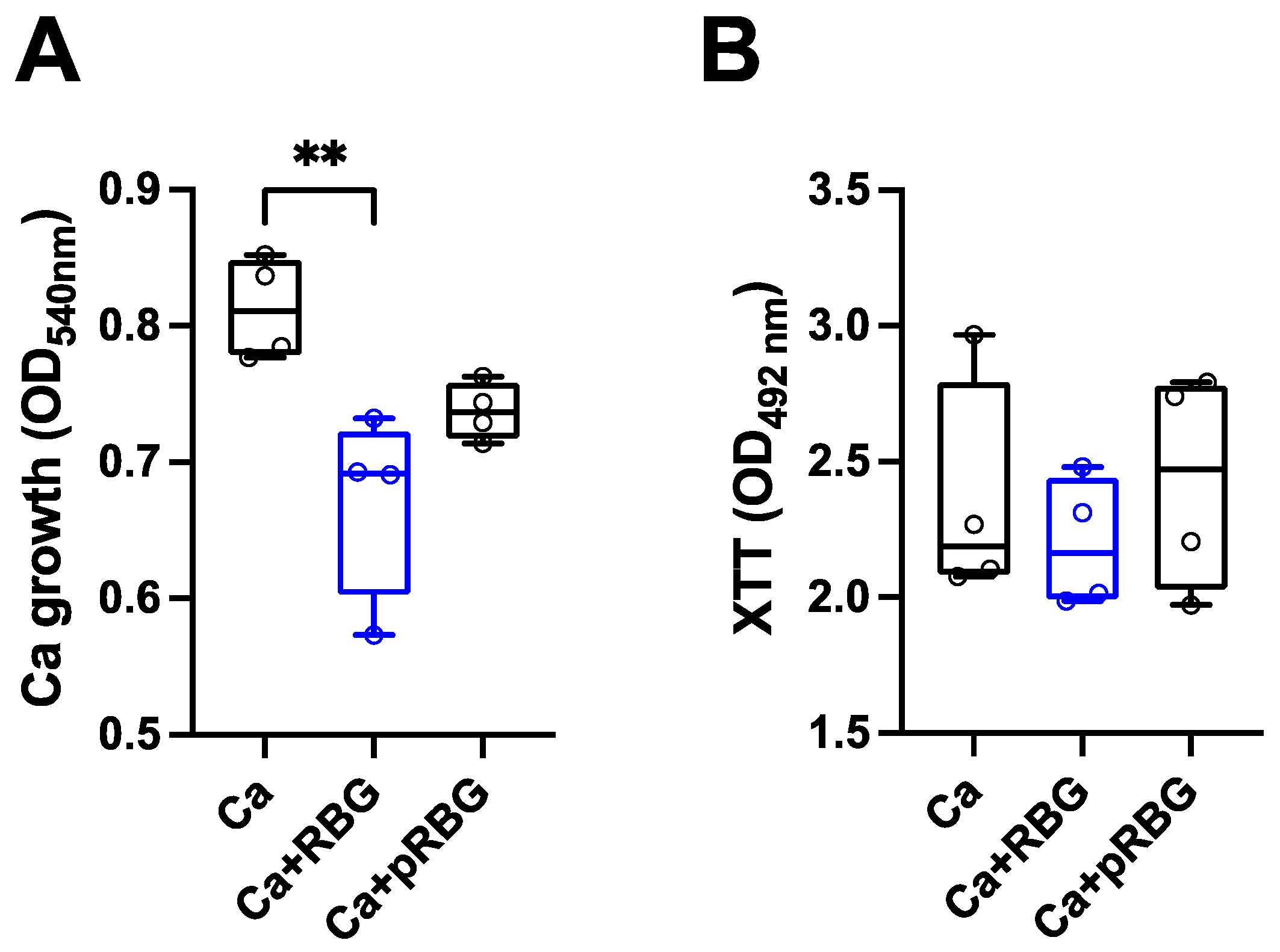 Preprints 72575 g003