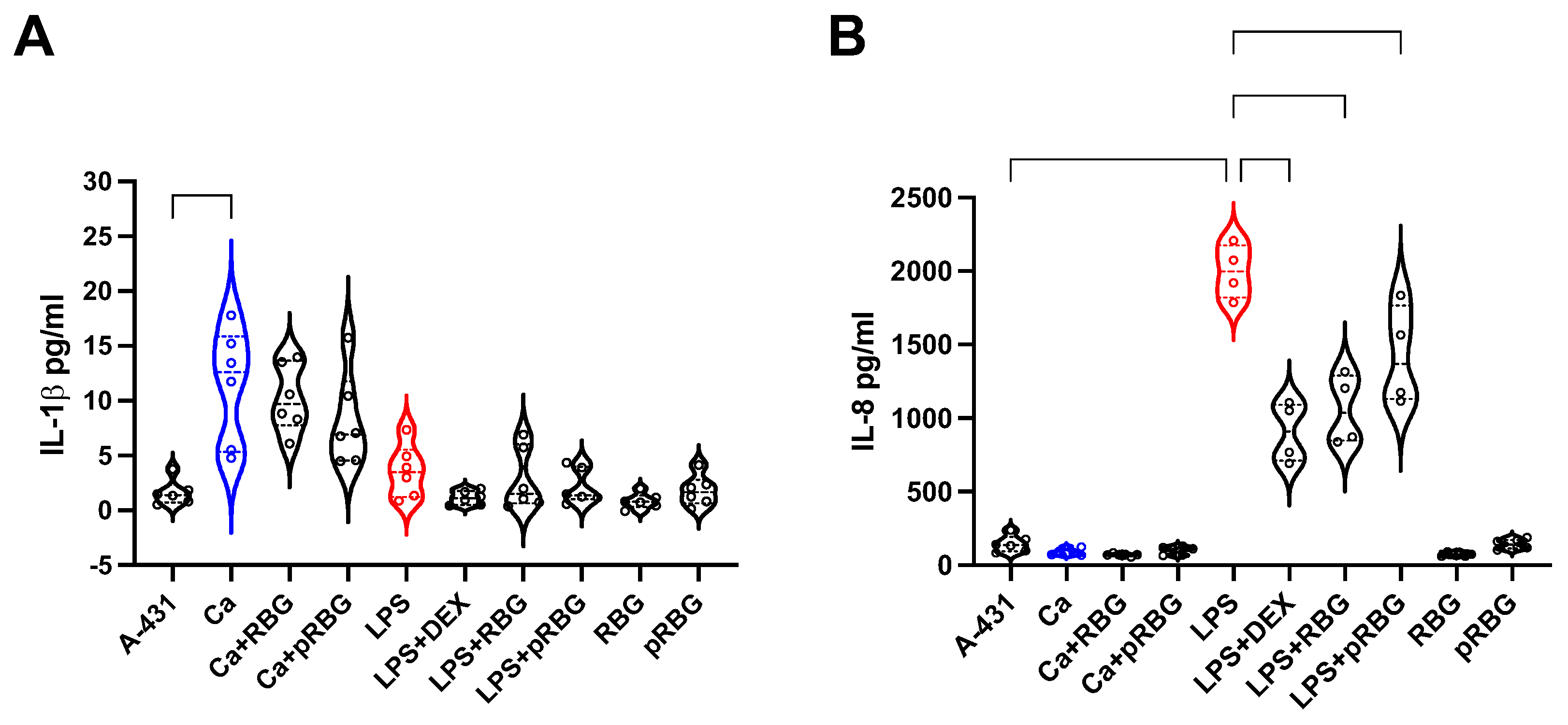 Preprints 72575 g005