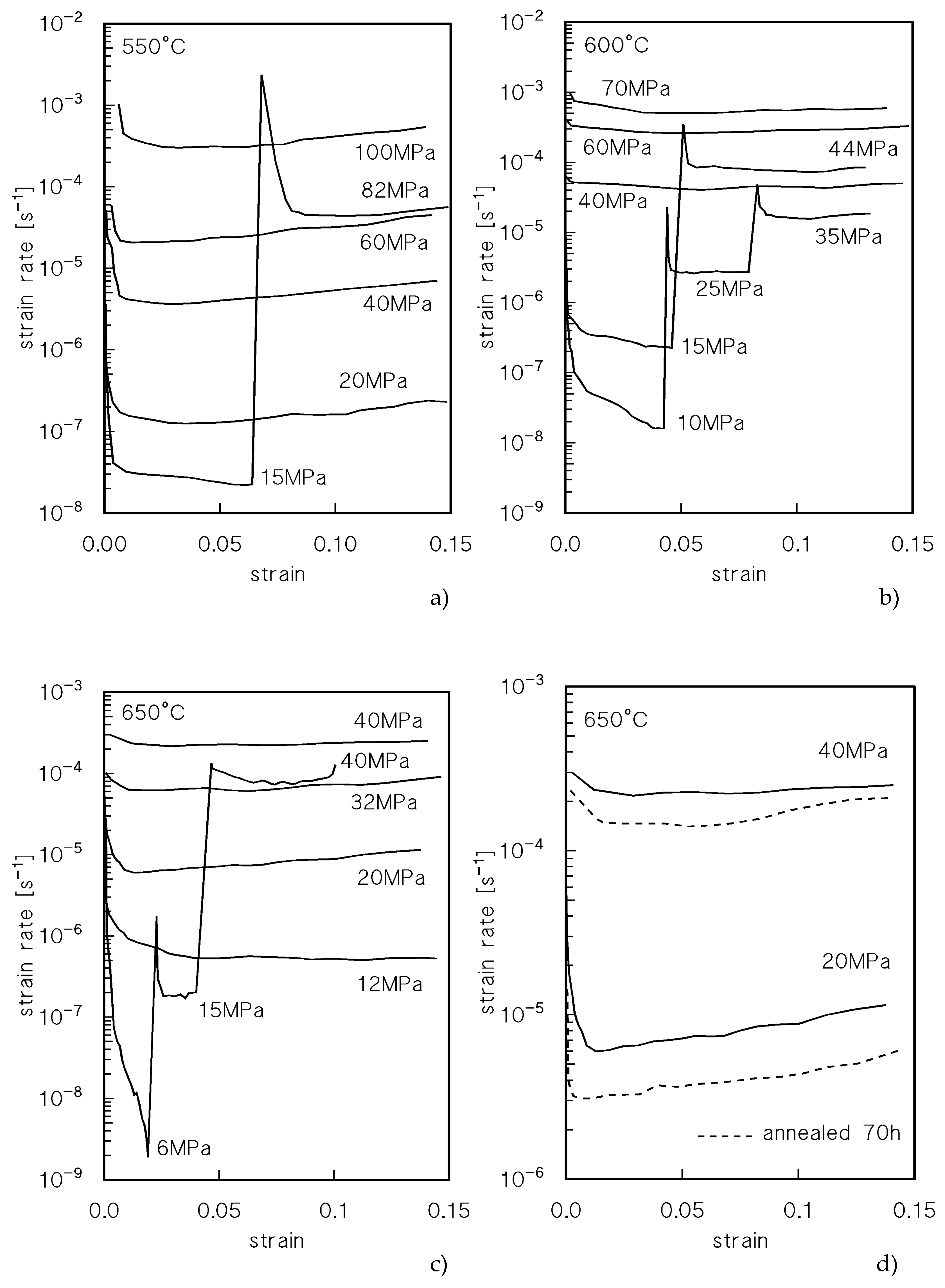 Preprints 75989 g001