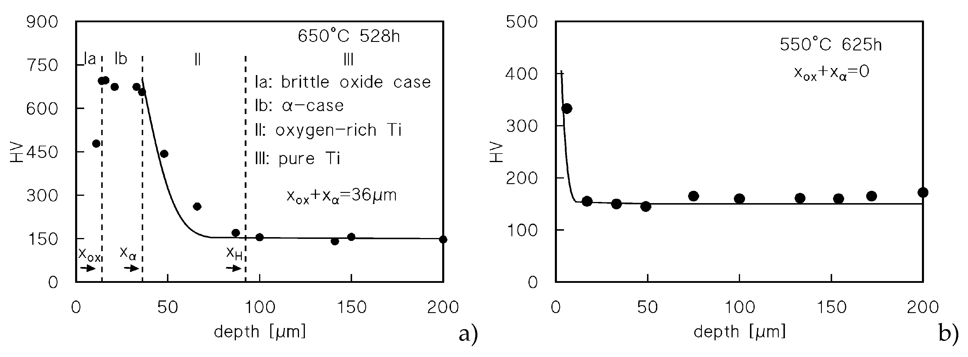 Preprints 75989 g005