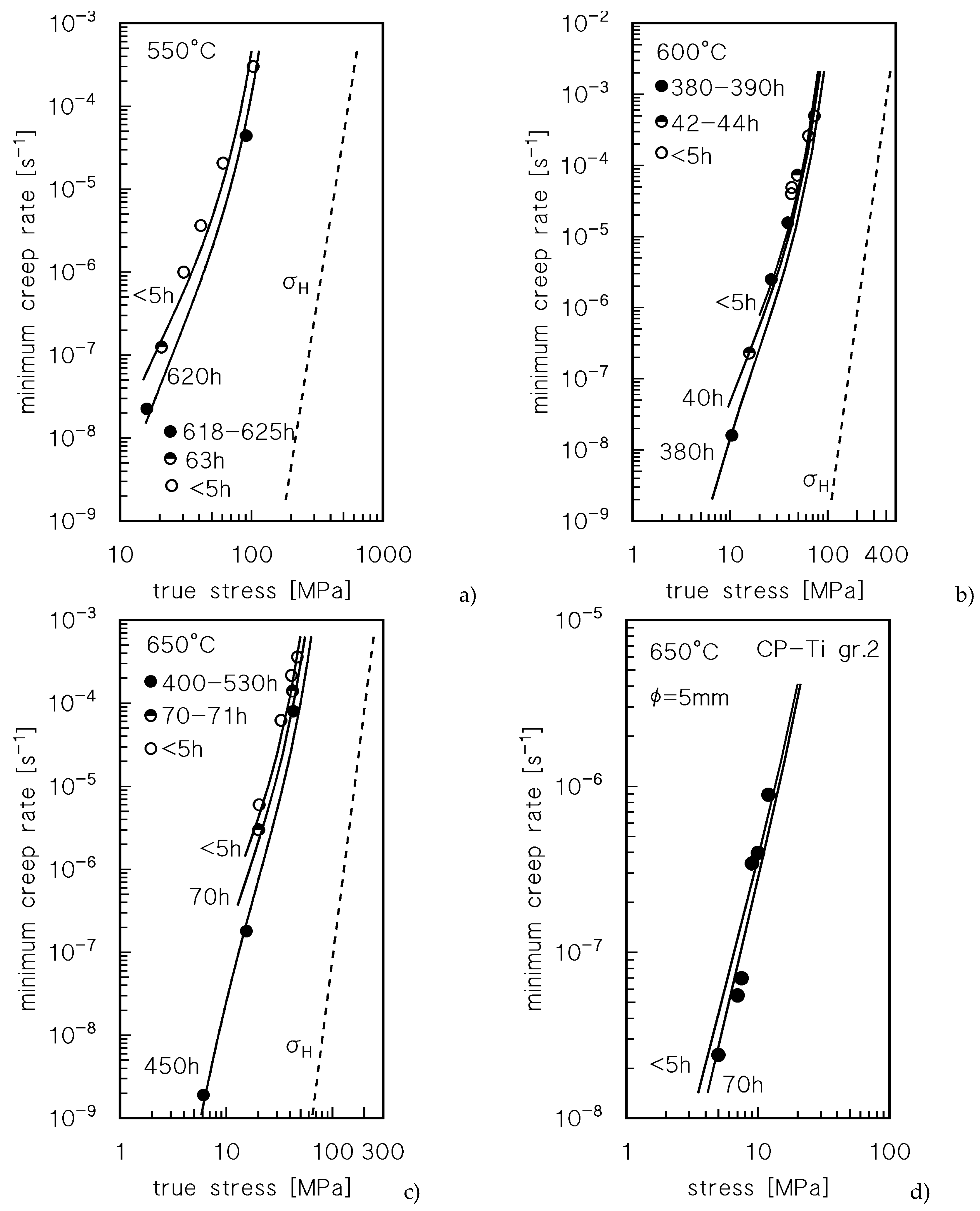 Preprints 75989 g008