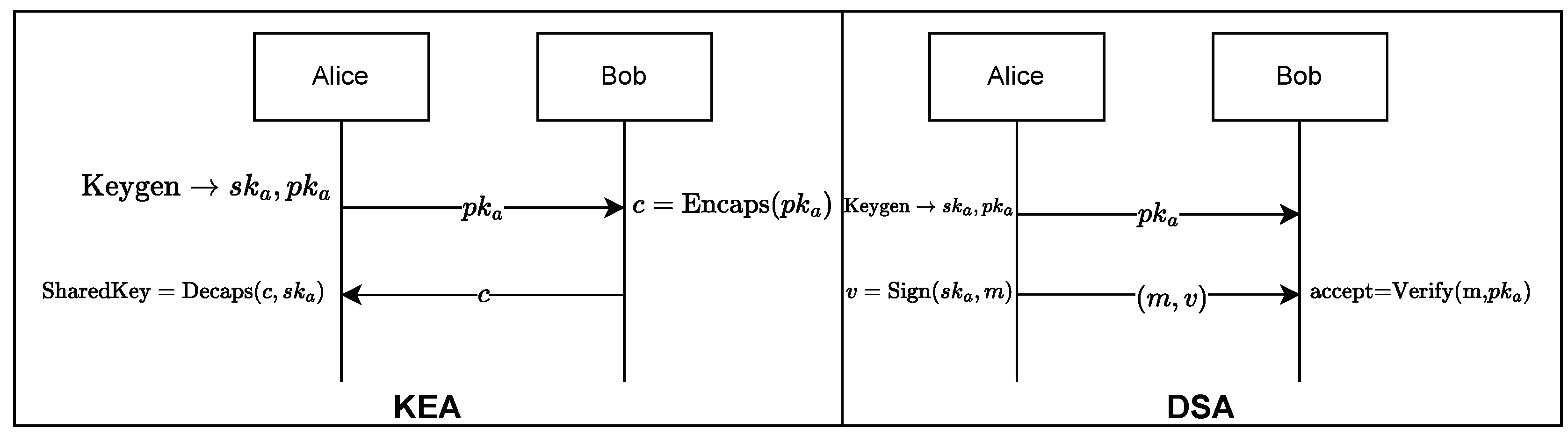 Preprints 110832 g001