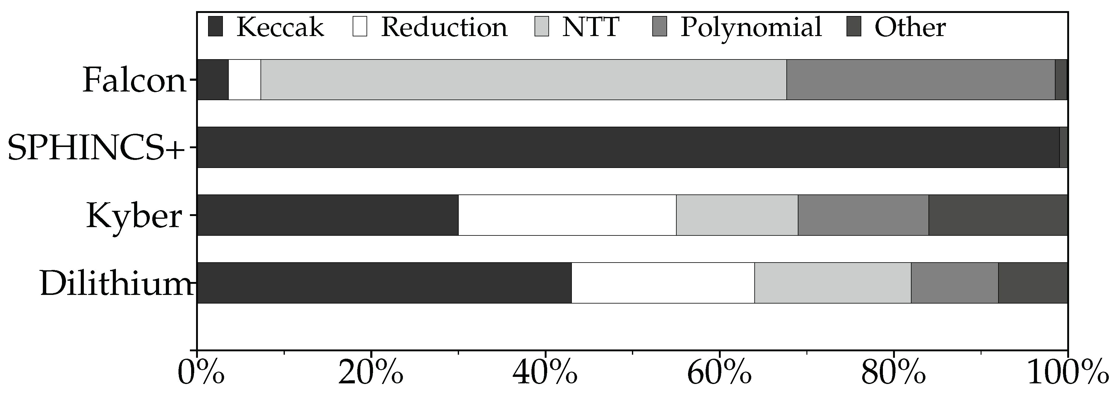 Preprints 110832 g002