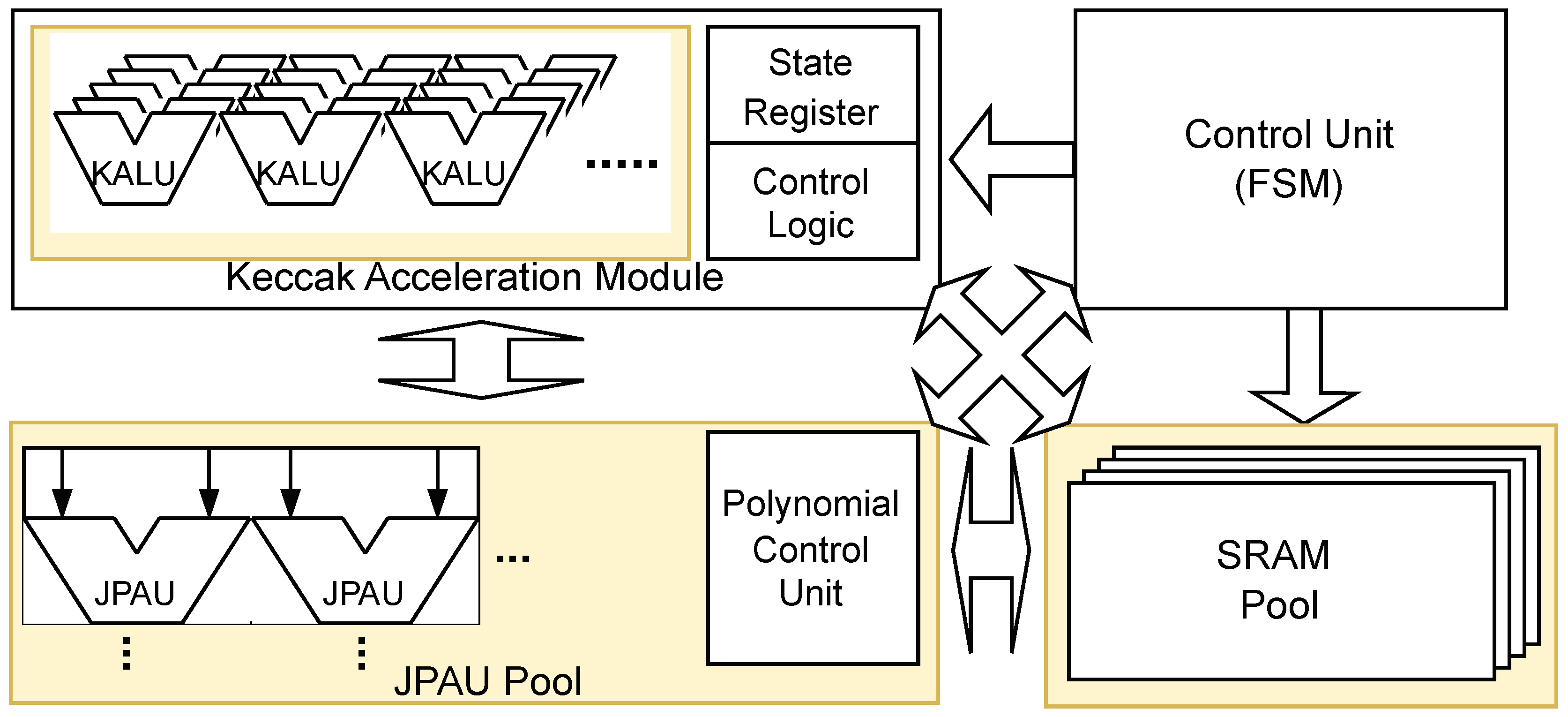 Preprints 110832 g003