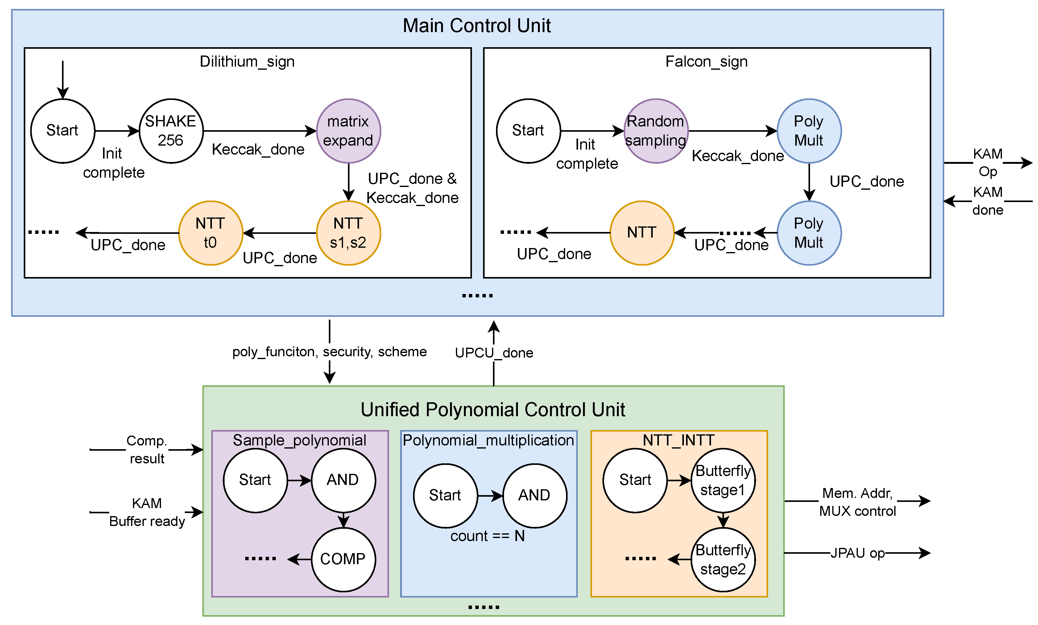 Preprints 110832 g007