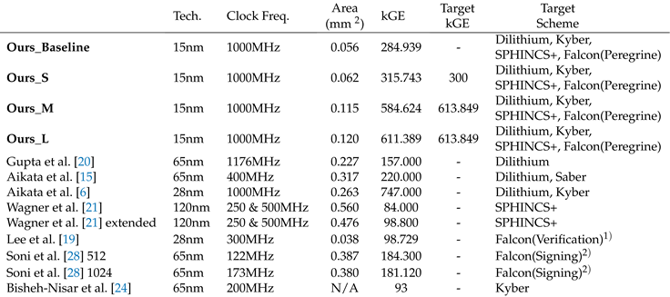 Preprints 110832 i005