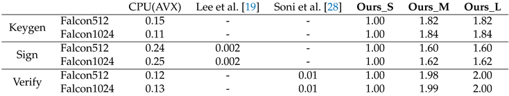 Preprints 110832 i006