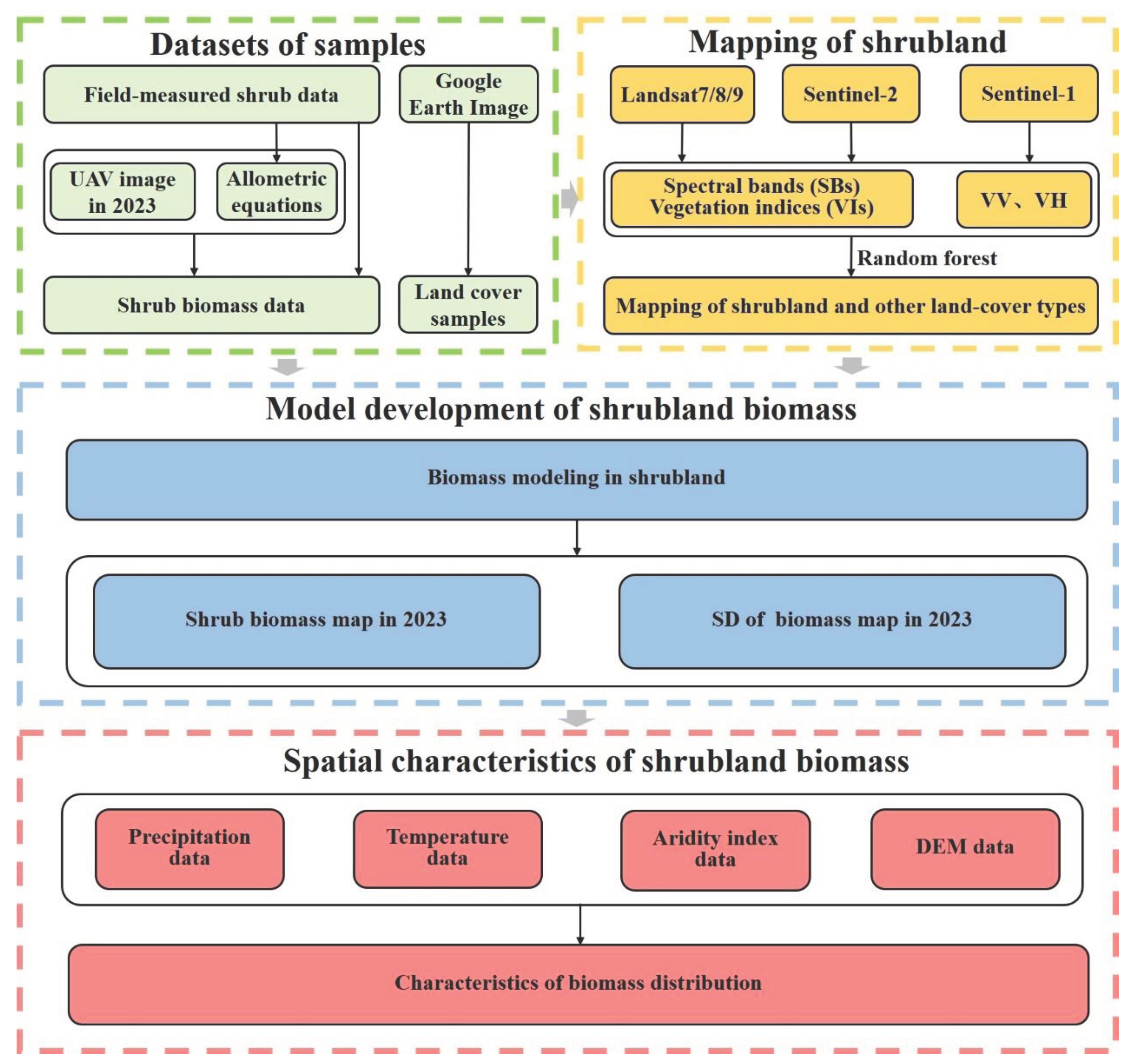 Preprints 100443 g002