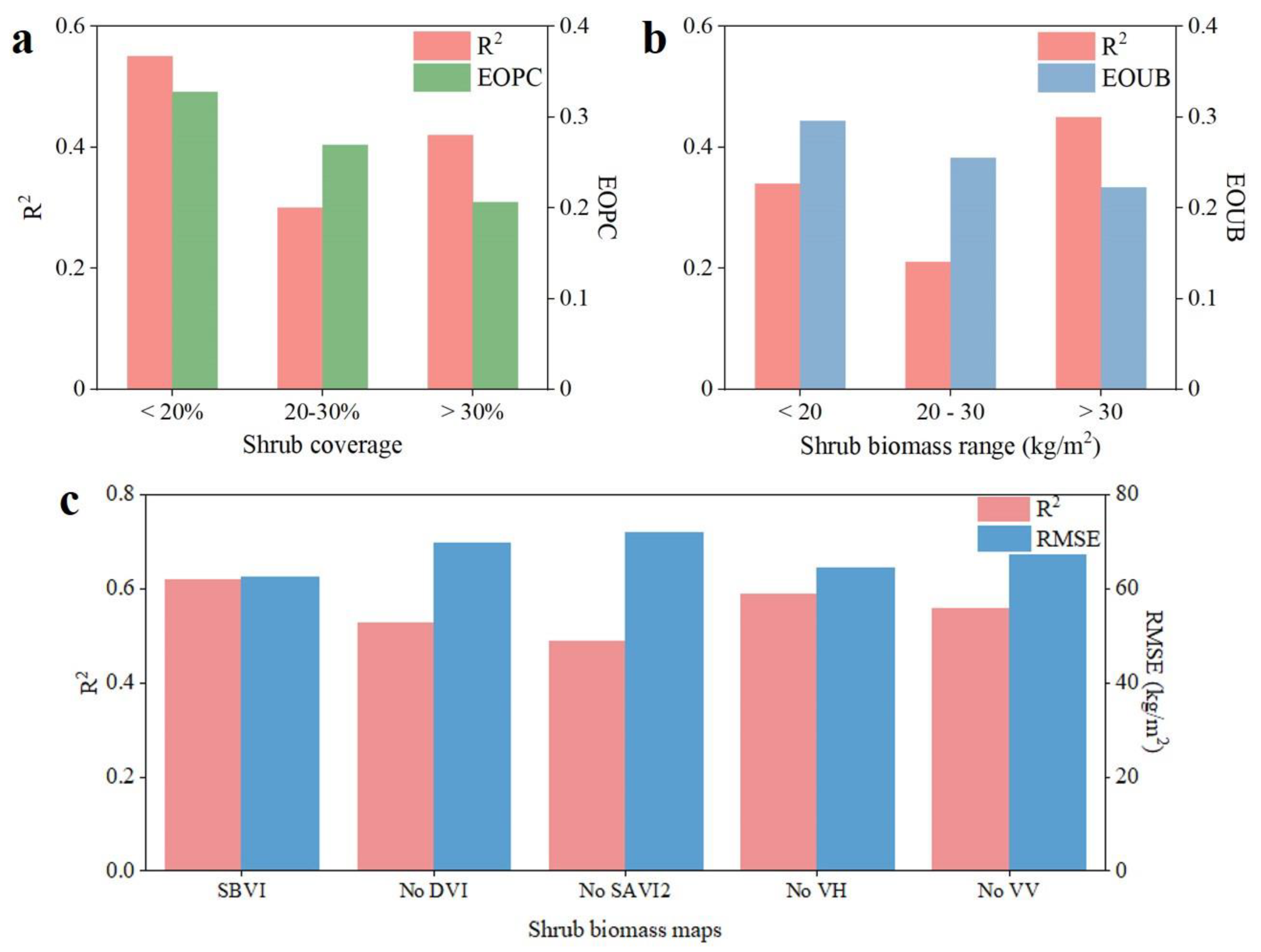 Preprints 100443 g006