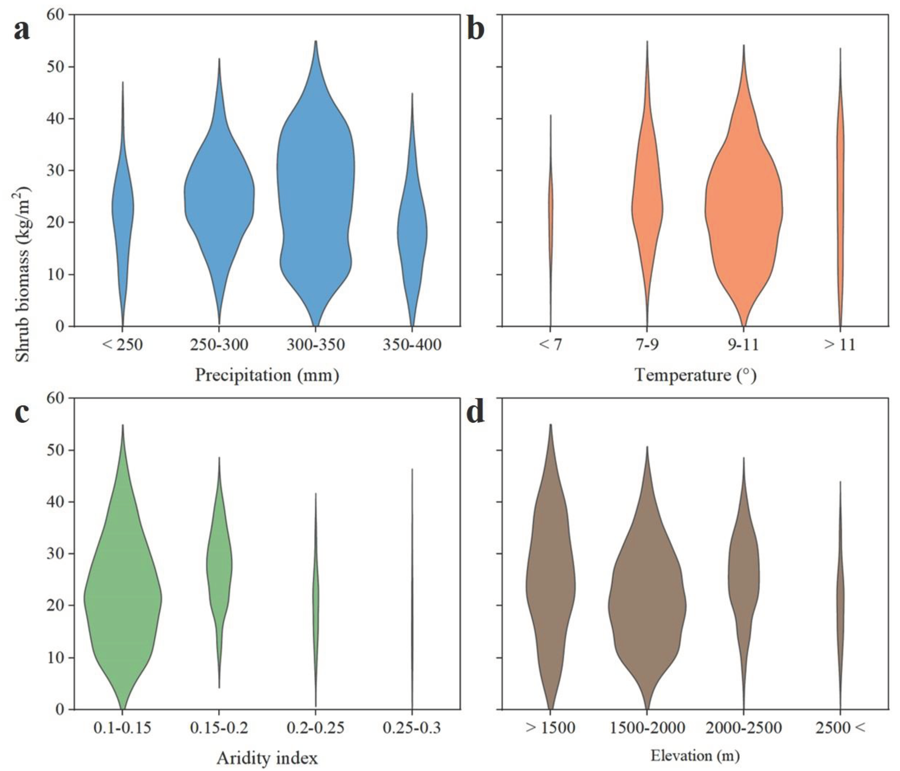 Preprints 100443 g008