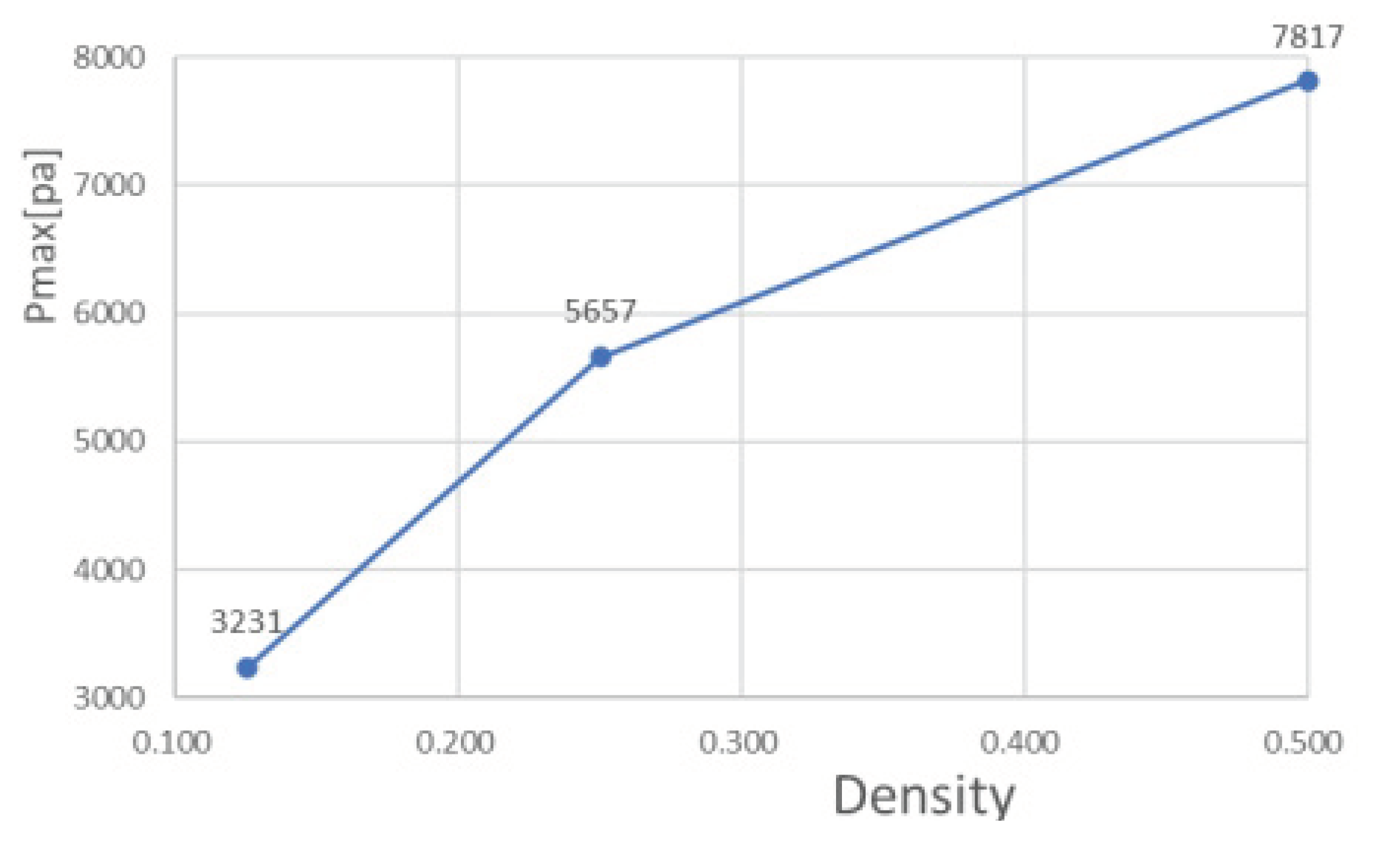 Preprints 77902 g010