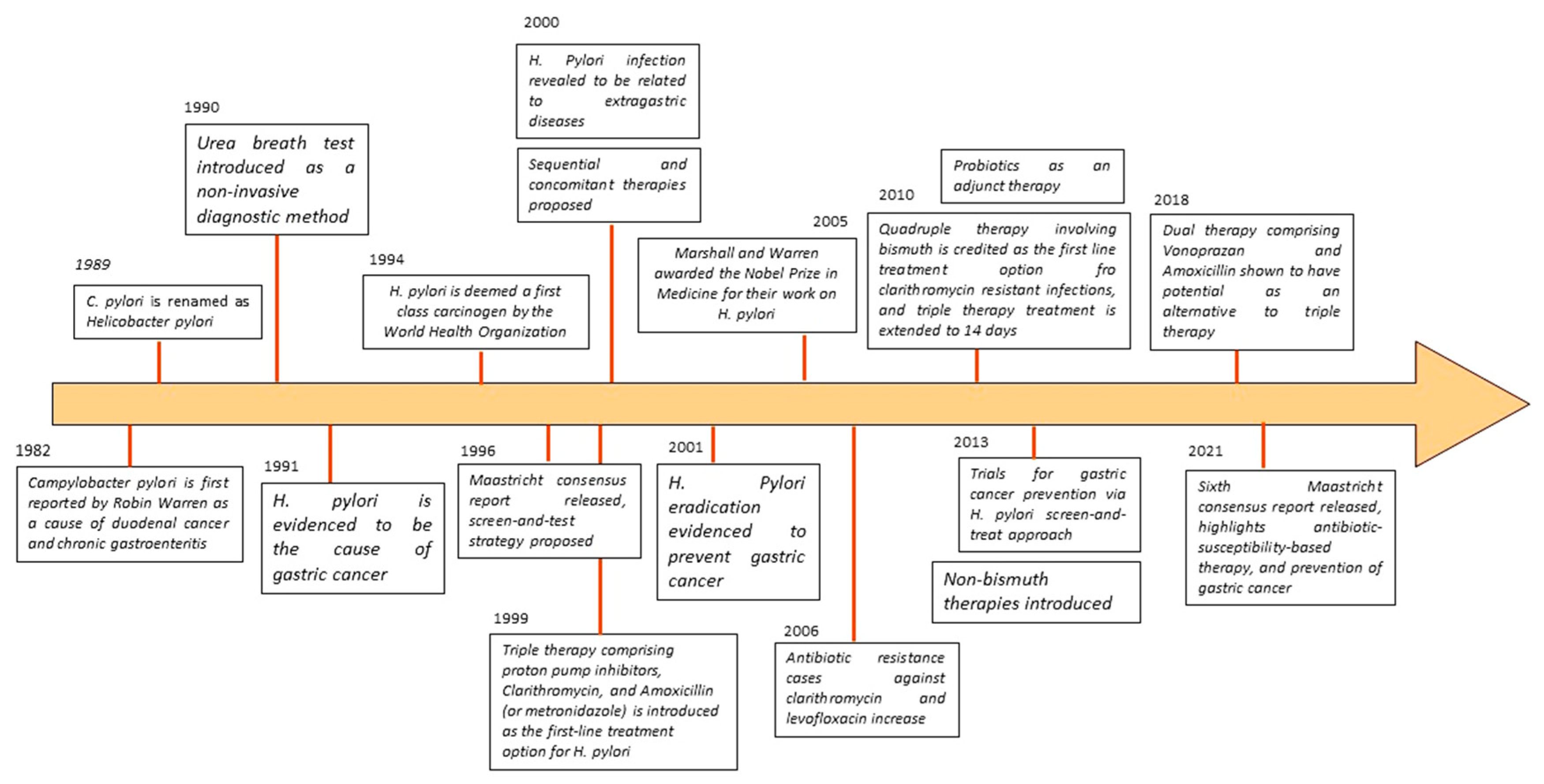 Preprints 93493 g001