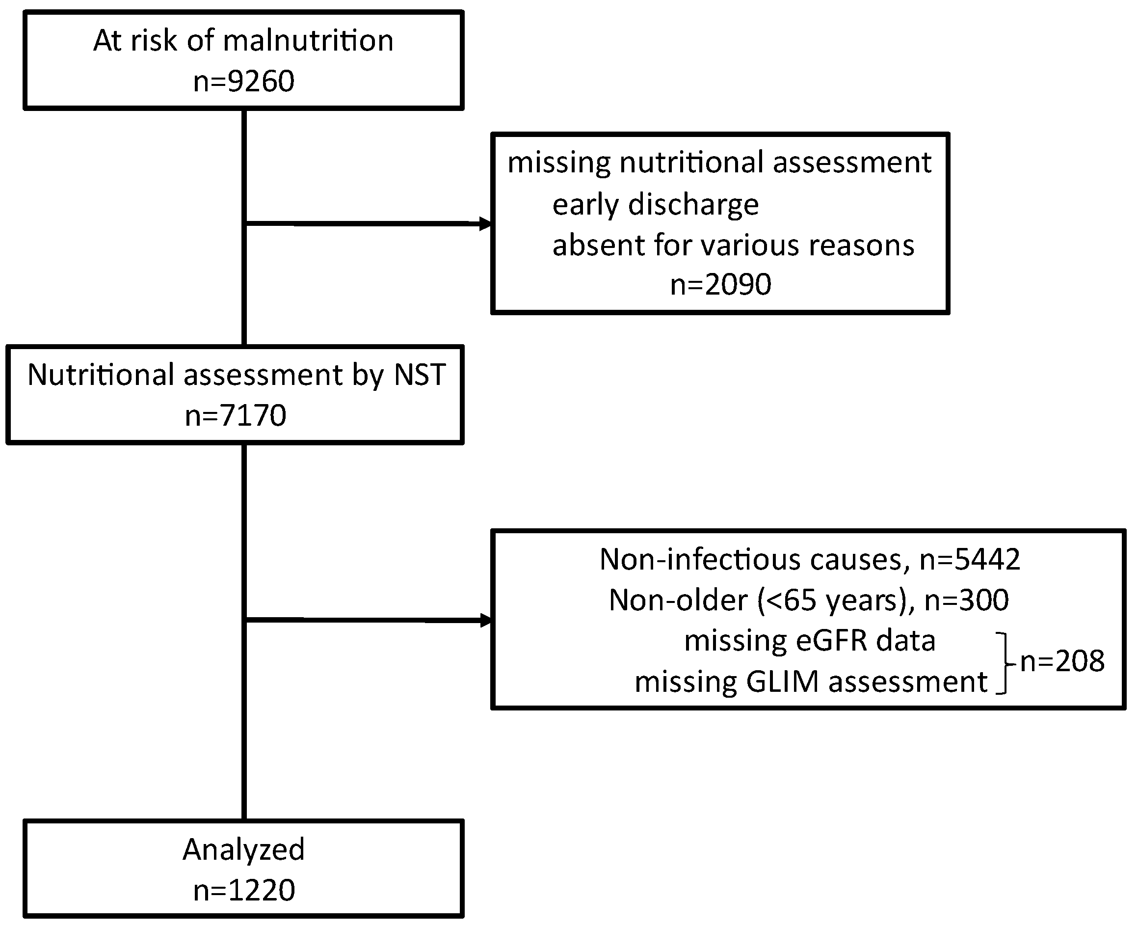 Preprints 92344 g001