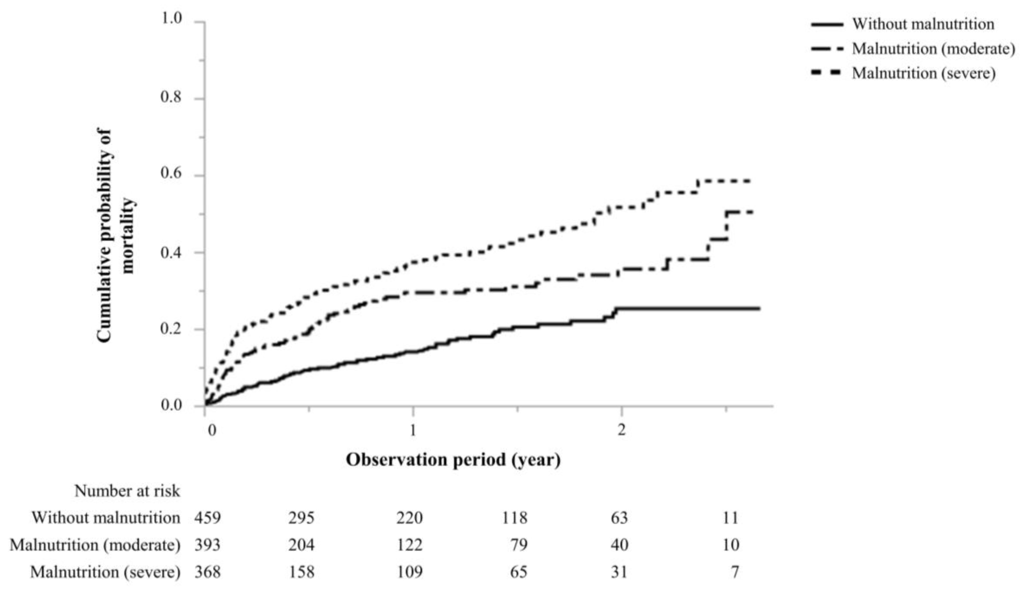 Preprints 92344 g002