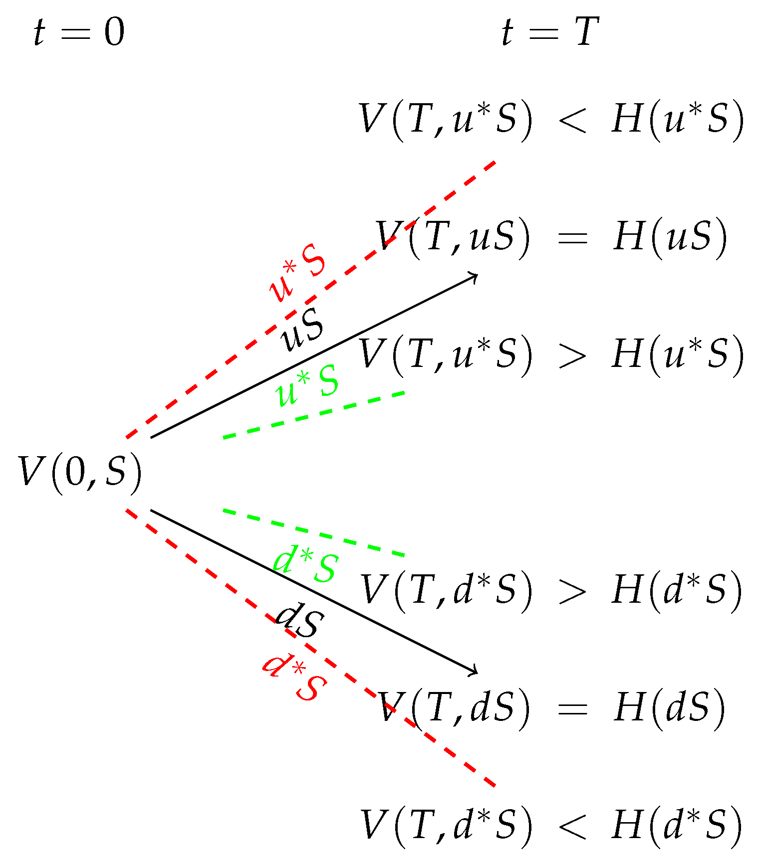 Preprints 77134 g001