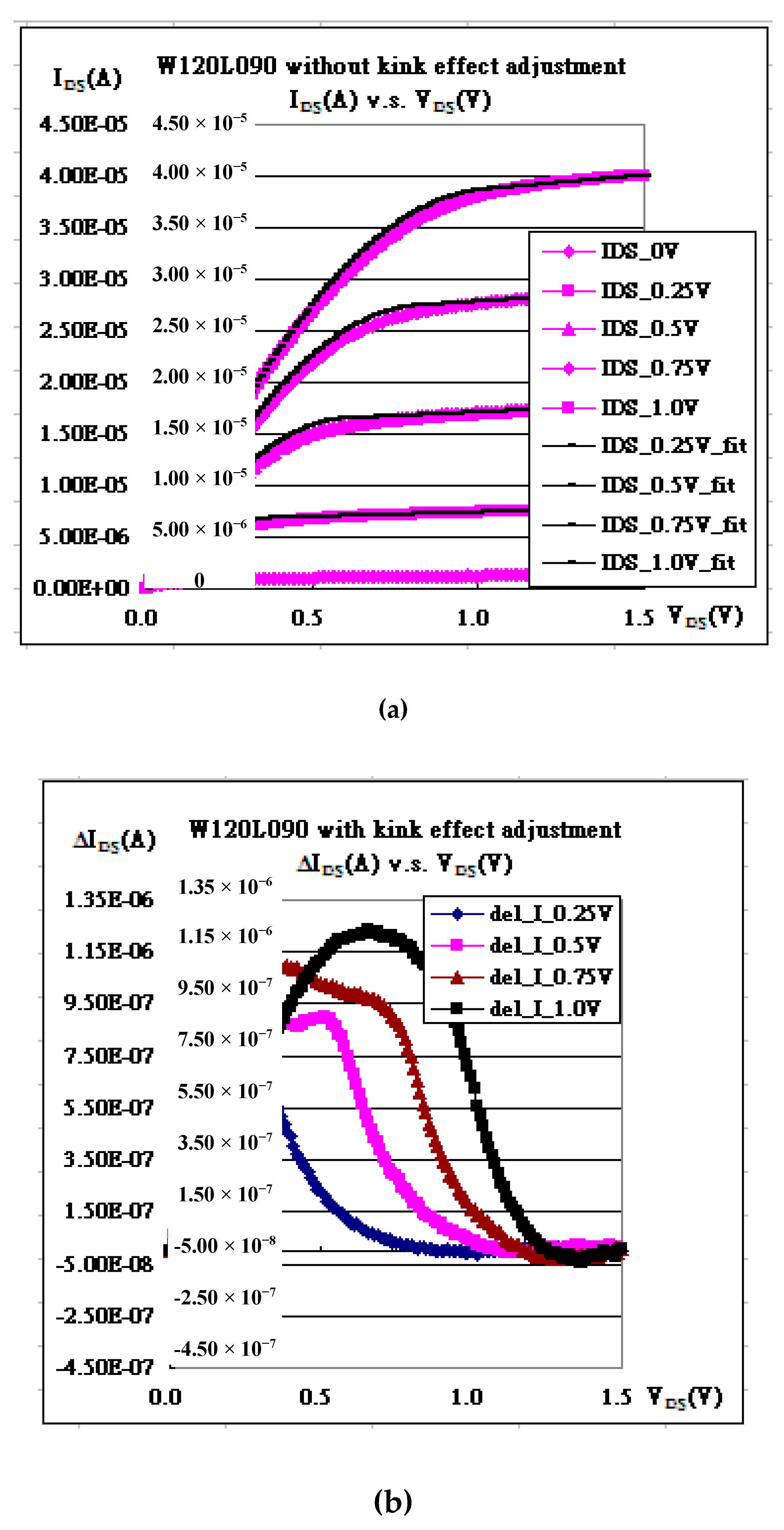 Preprints 105809 g001a