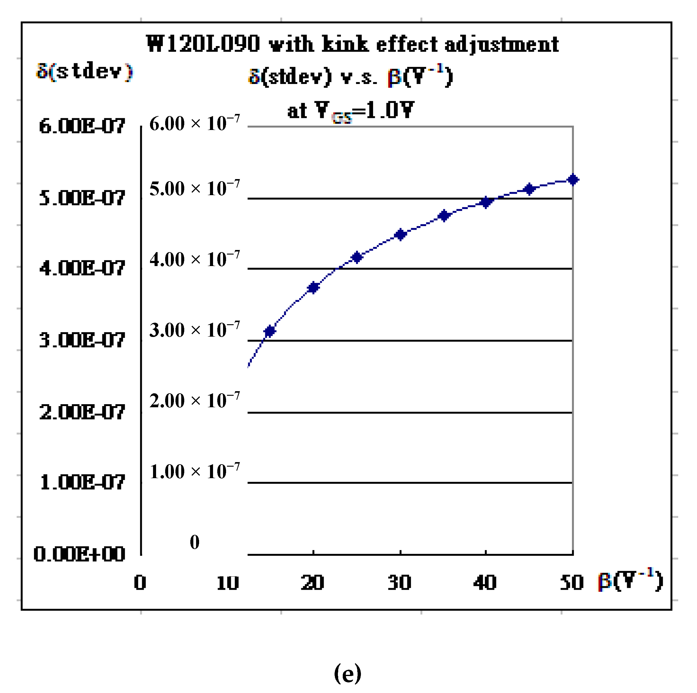 Preprints 105809 g001c