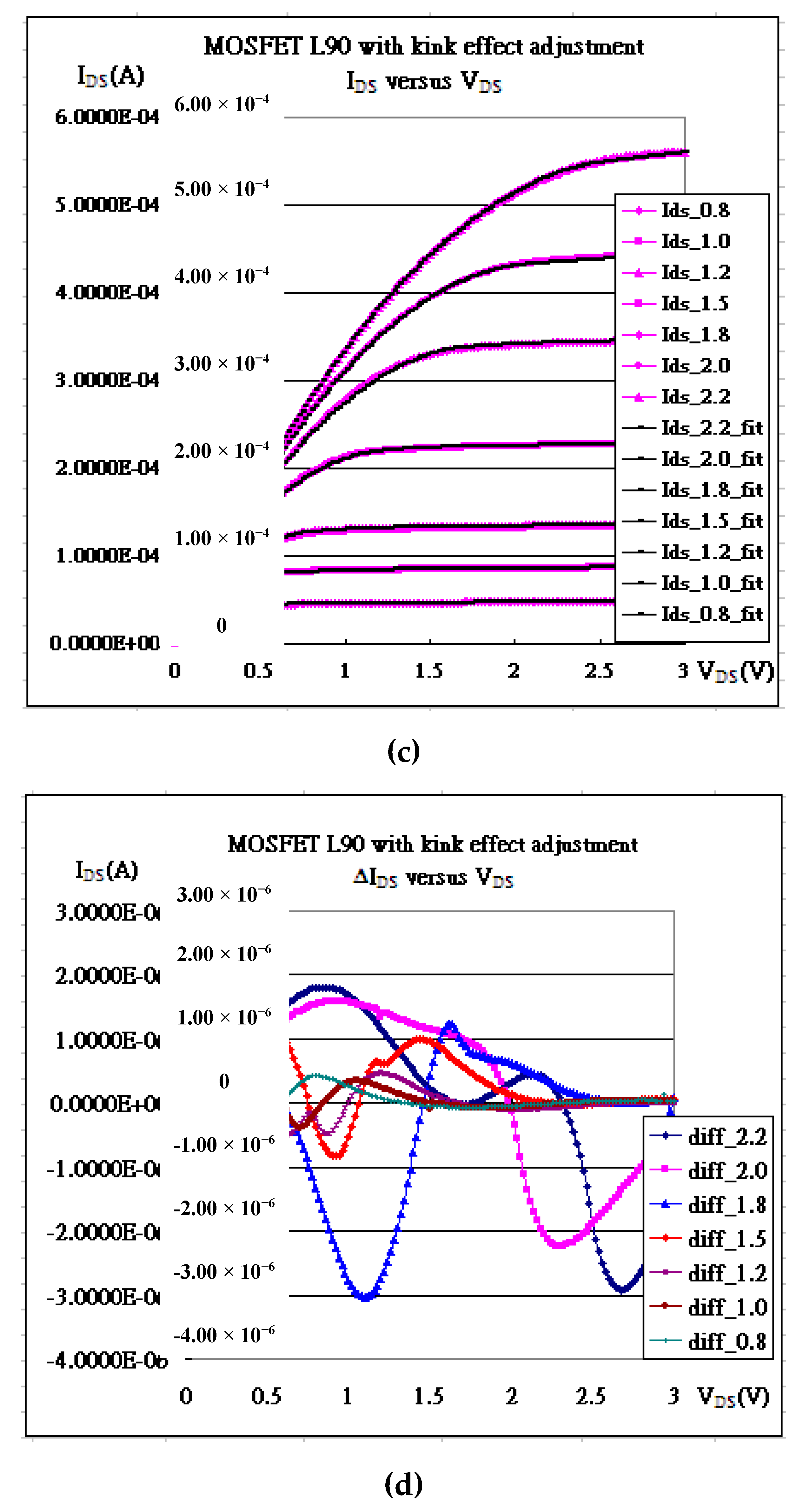 Preprints 105809 g003b