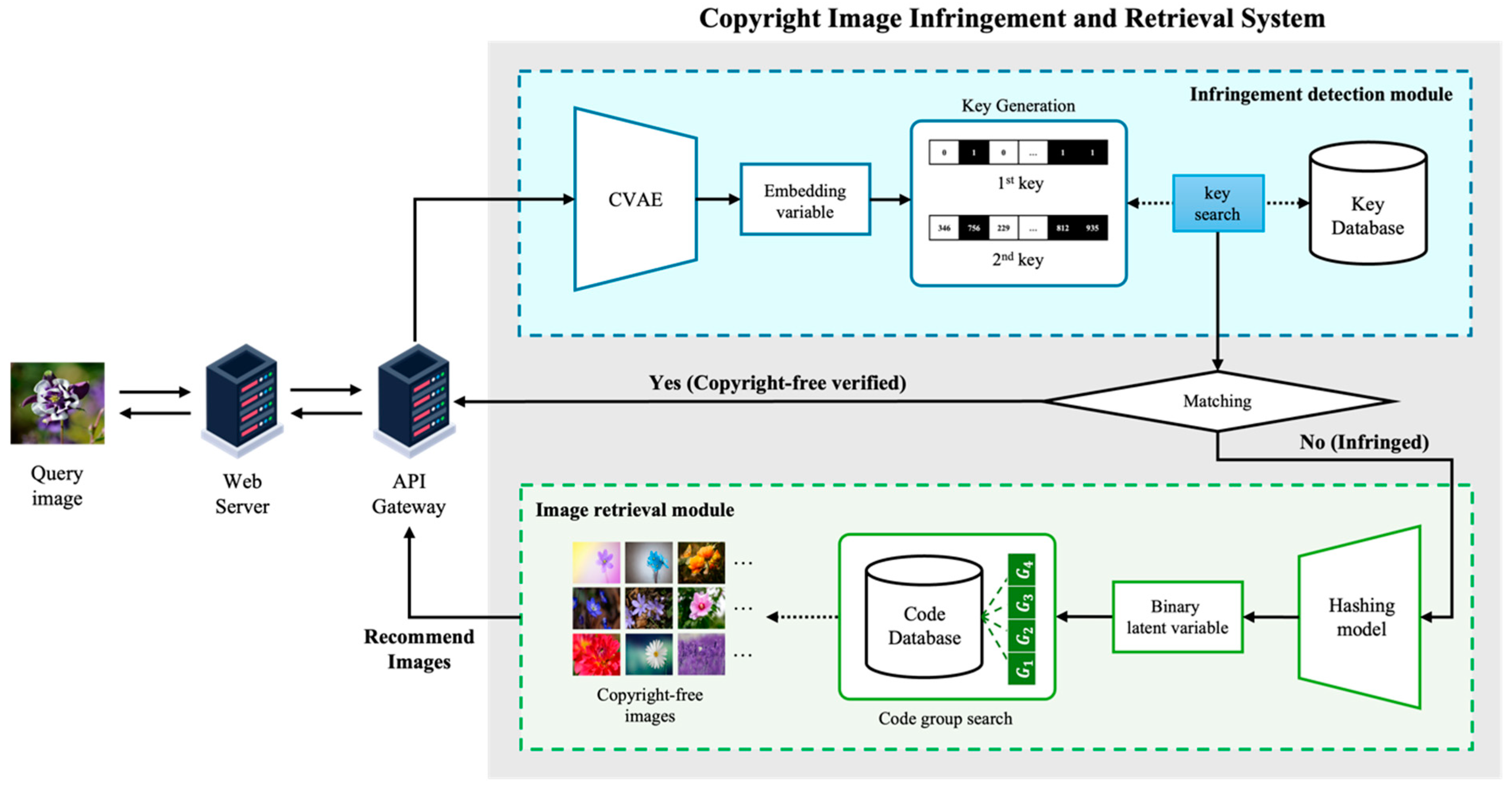 Preprints 119531 g001