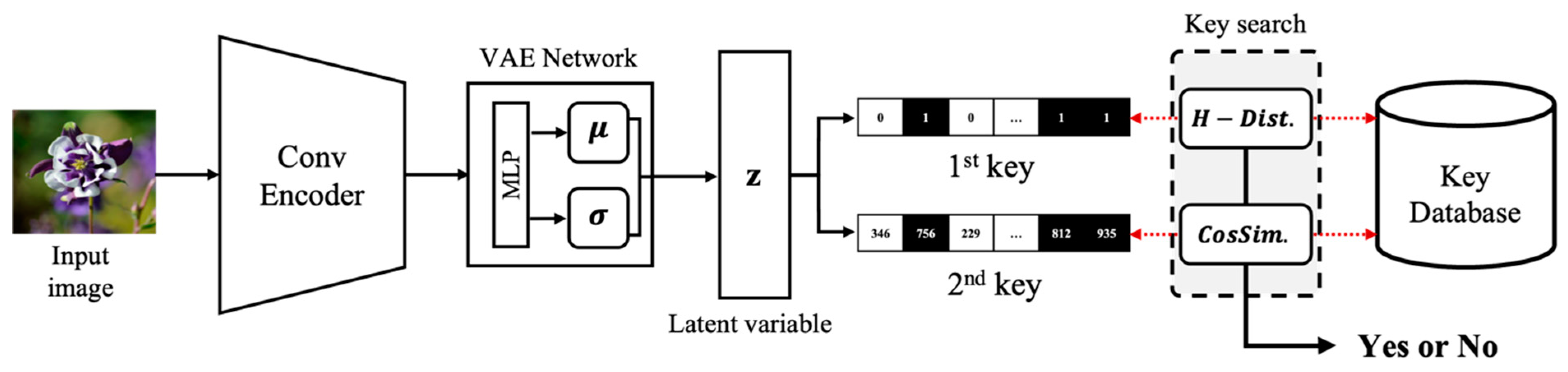 Preprints 119531 g002