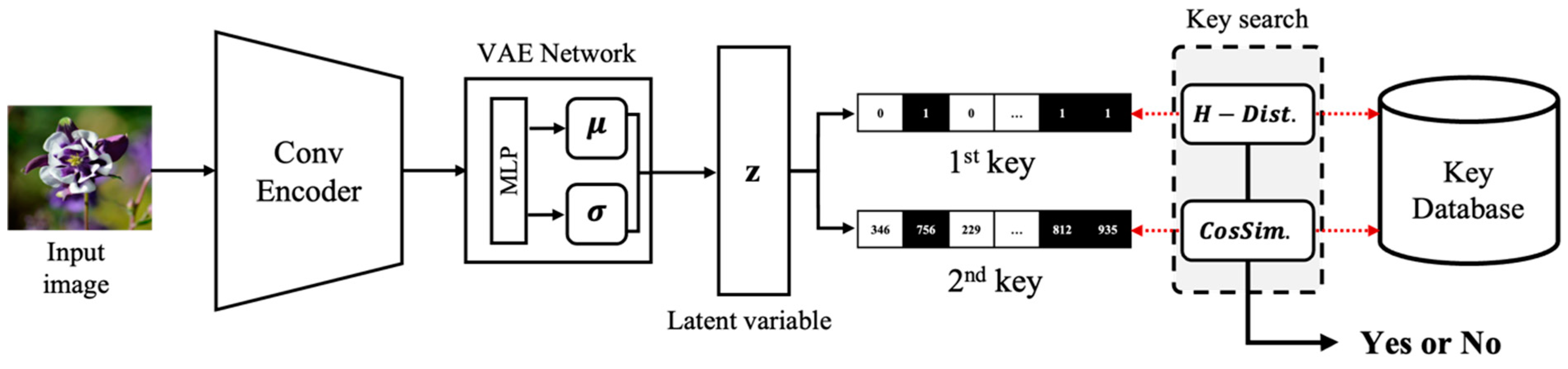 Preprints 119531 g003