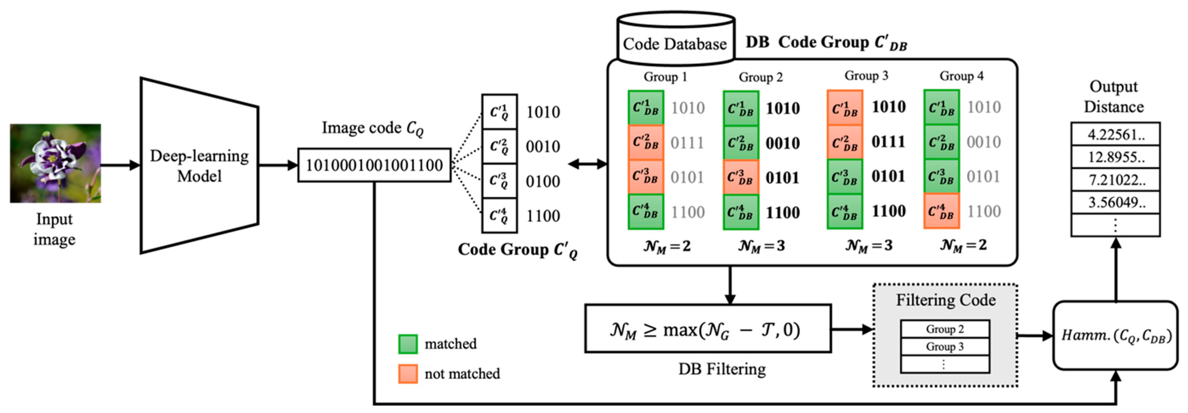 Preprints 119531 g004