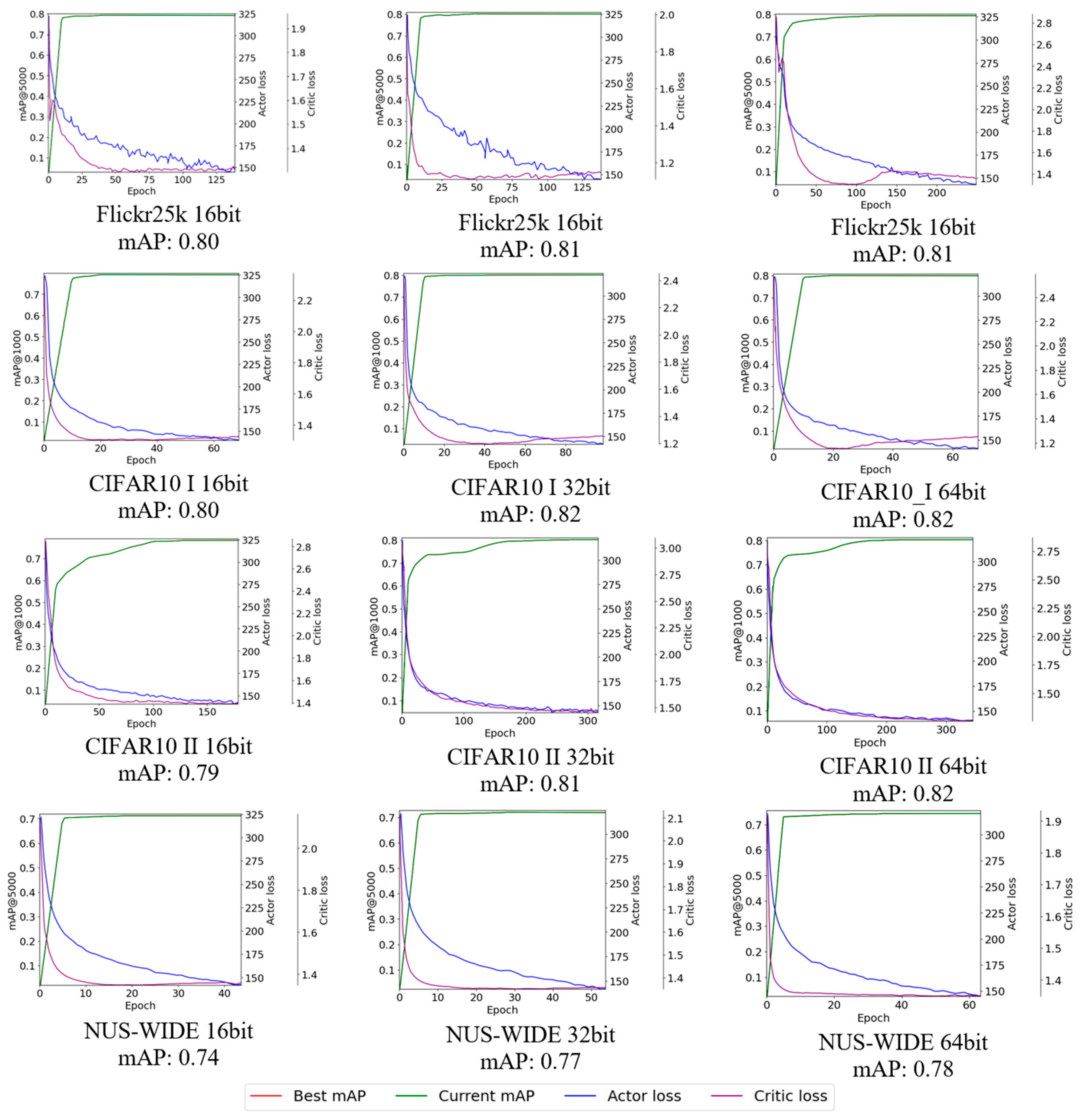 Preprints 119531 g005